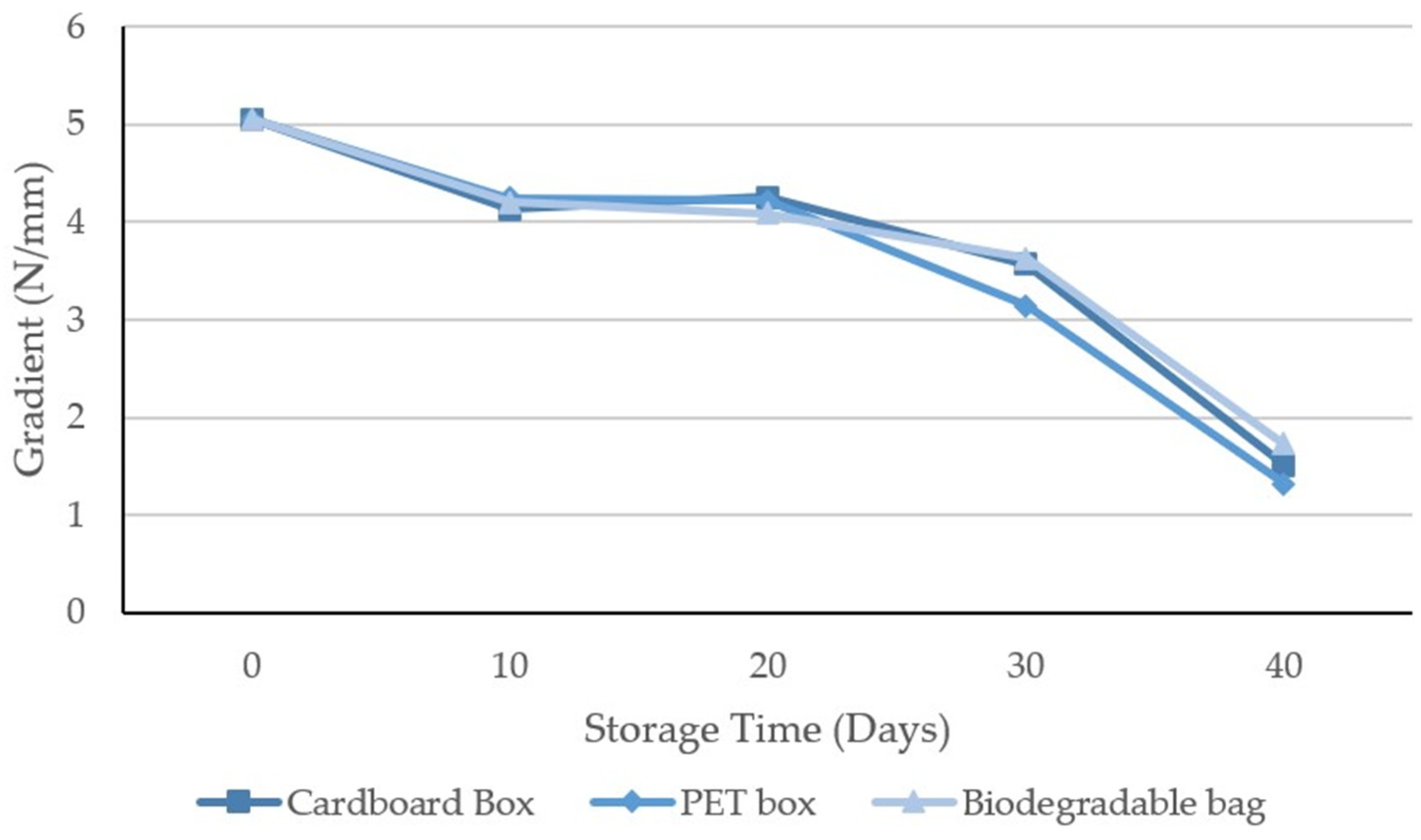 Sustainability 15 11334 g003