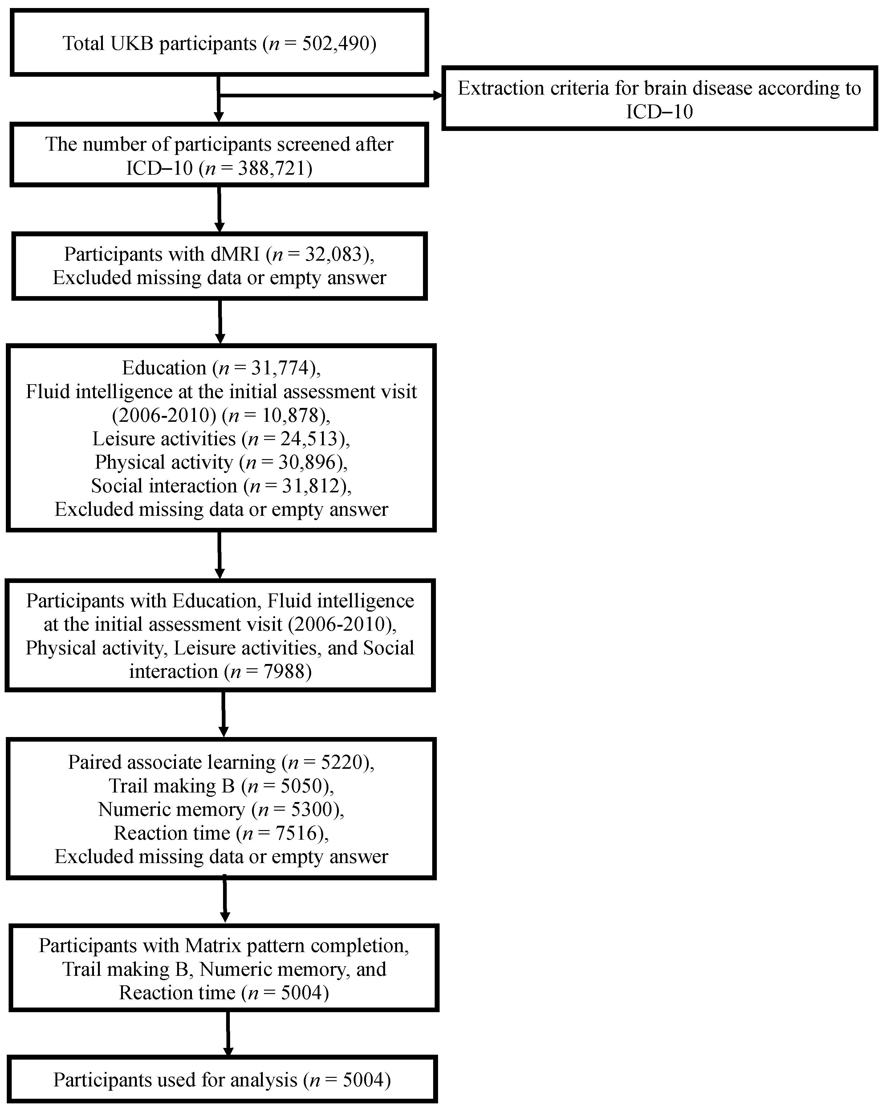 Sustainability 15 11336 g001