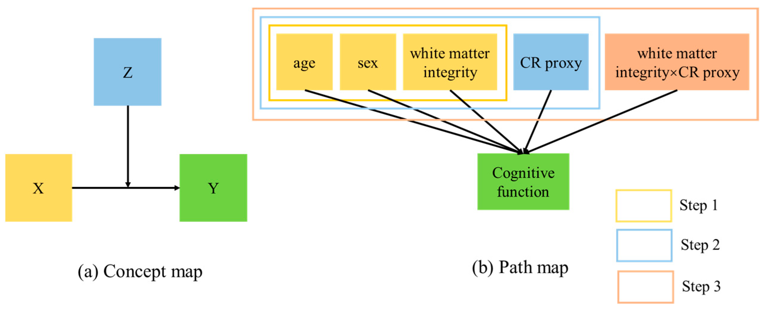 Sustainability 15 11336 g002