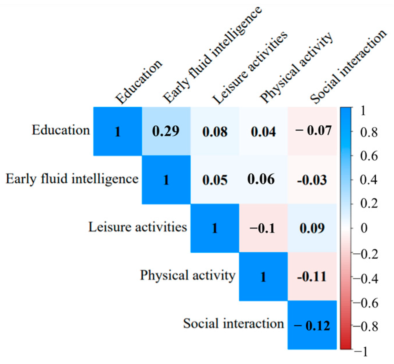 Sustainability 15 11336 g003