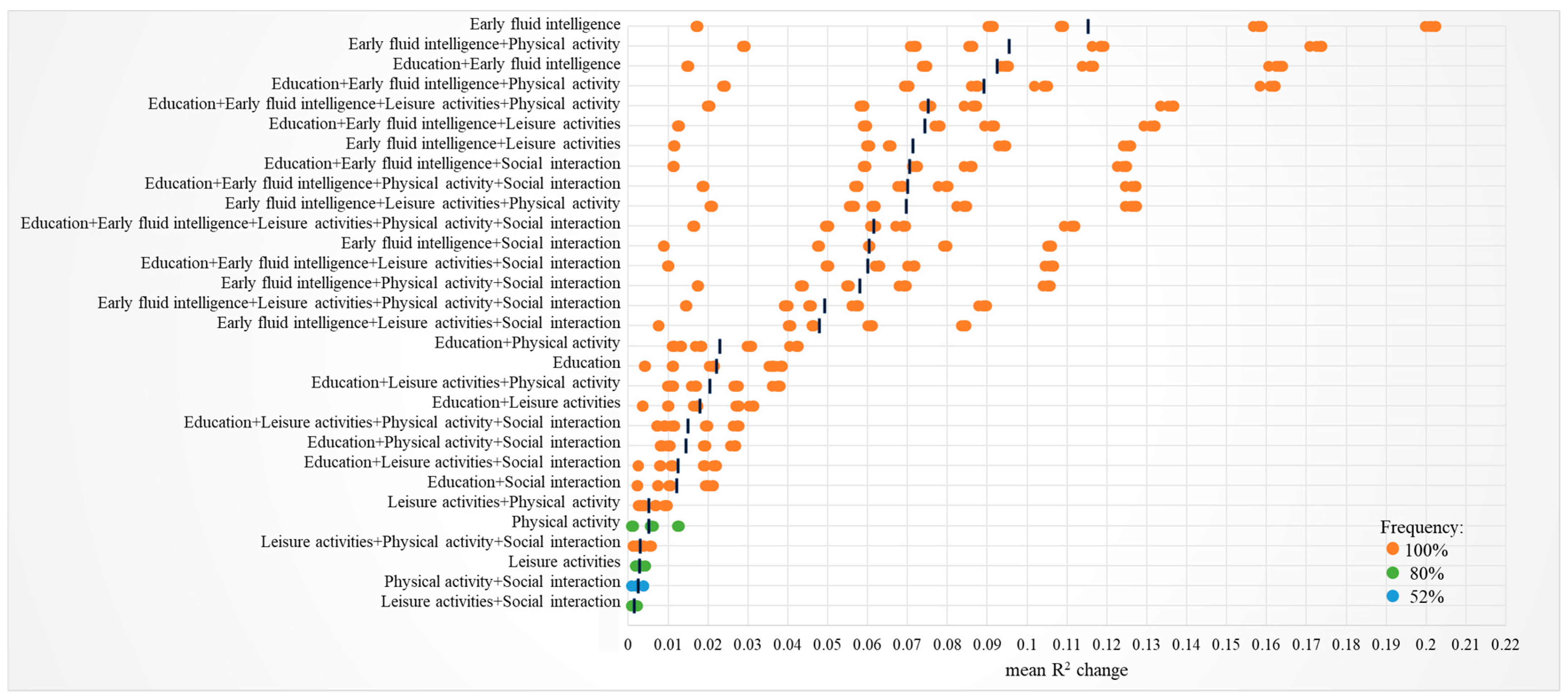 Sustainability 15 11336 g004