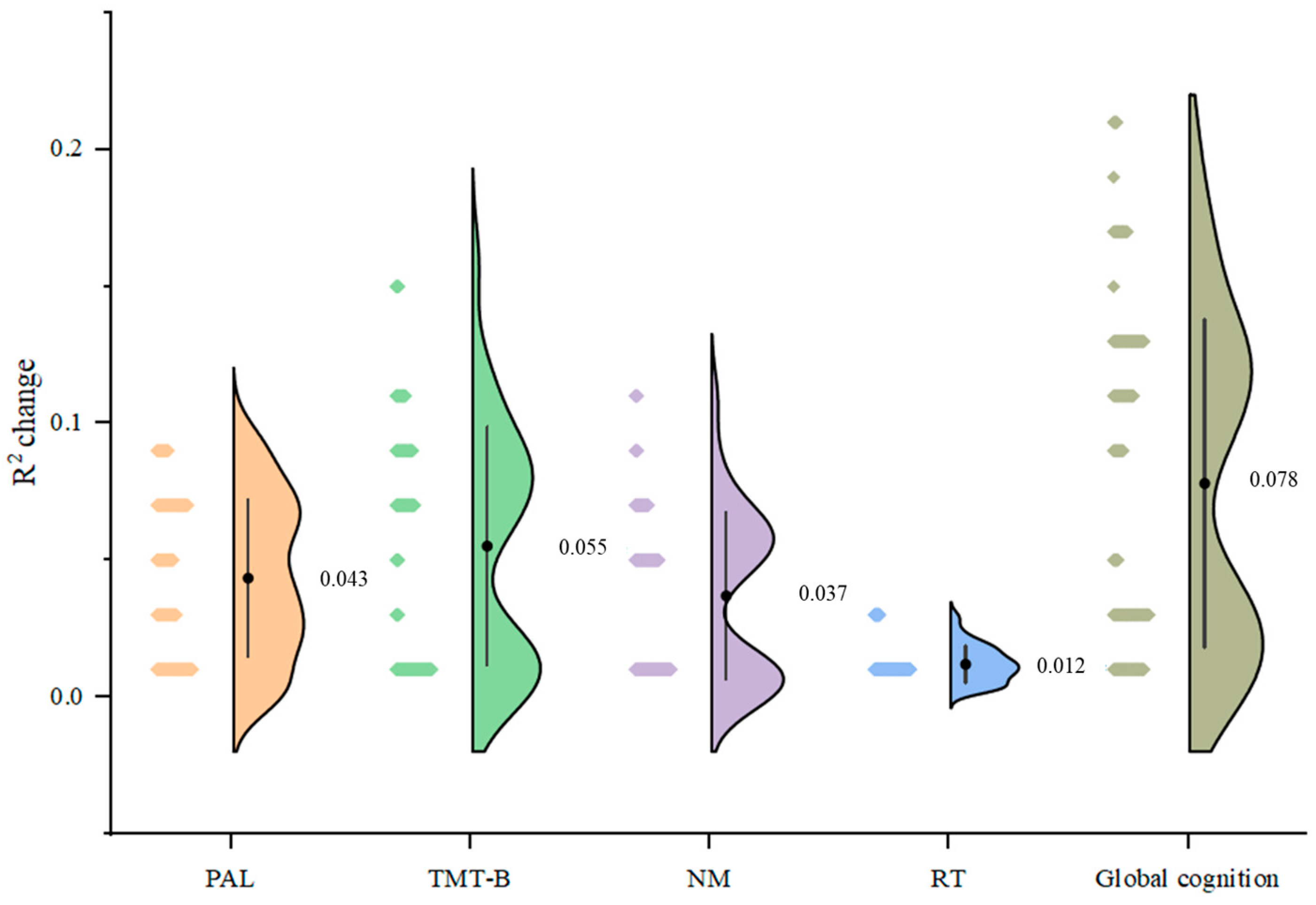 Sustainability 15 11336 g005
