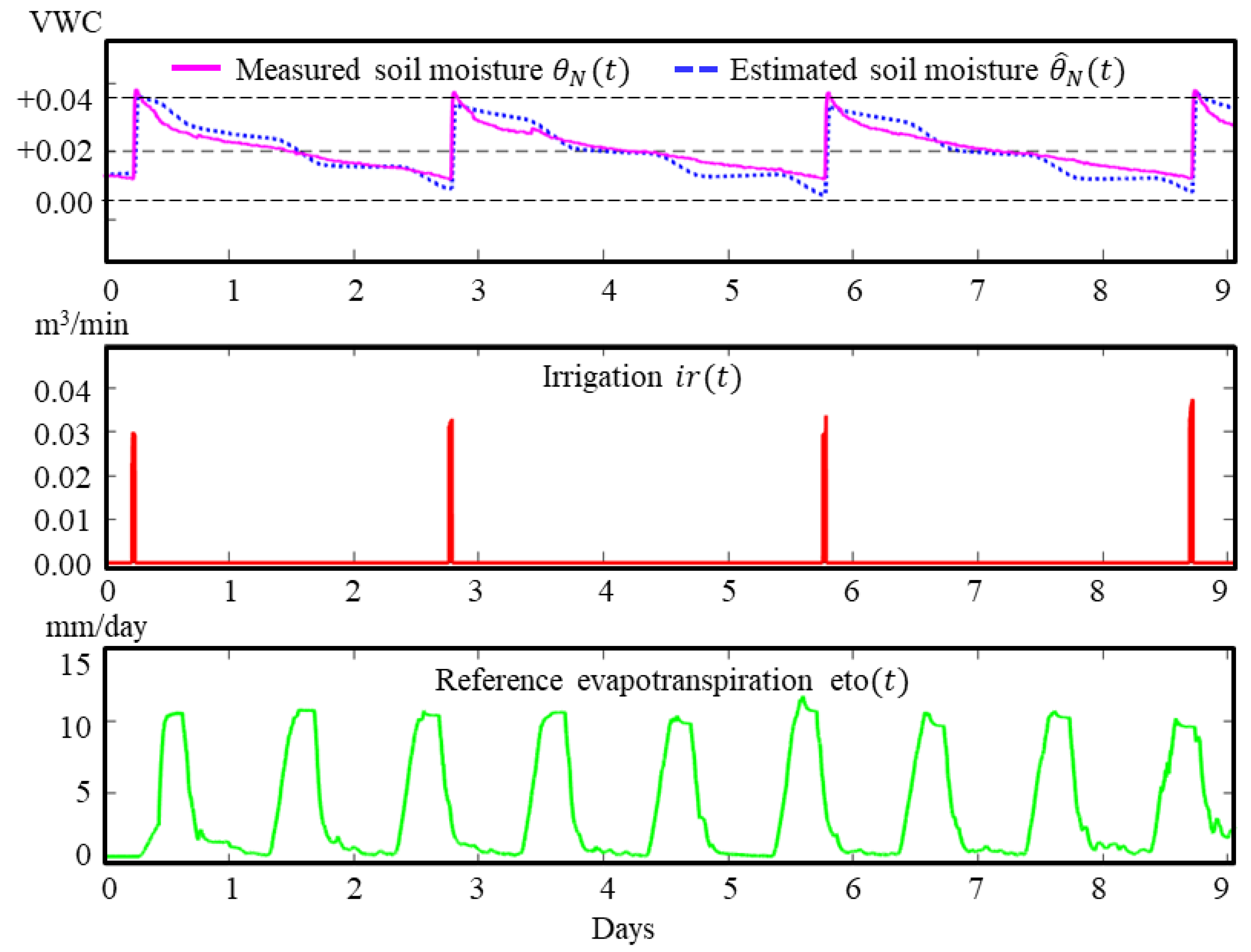 Sustainability 15 11337 g004 Sustainability 15 11337 g004