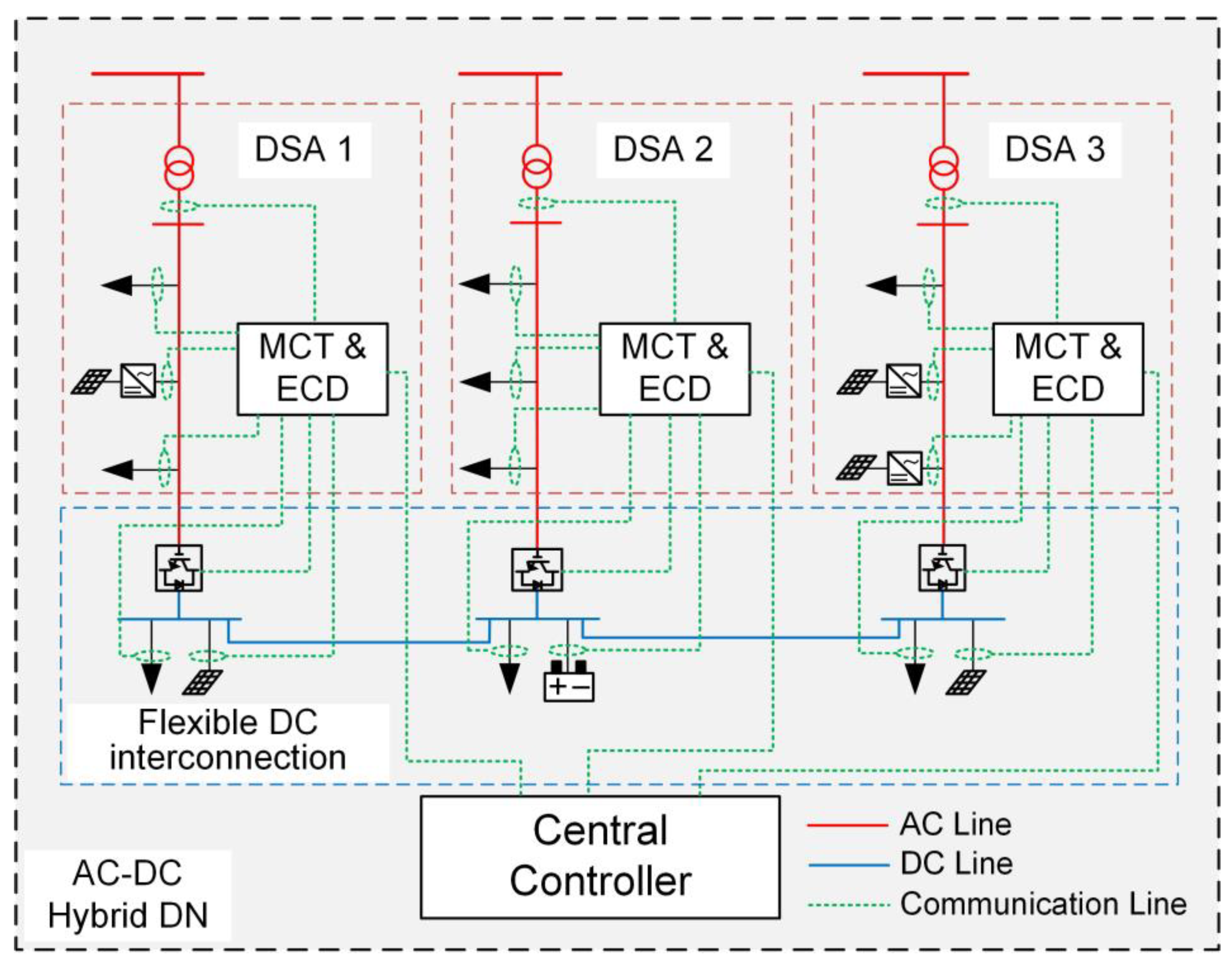 Sustainability 15 11338 g001 Sustainability 15 11338 g001