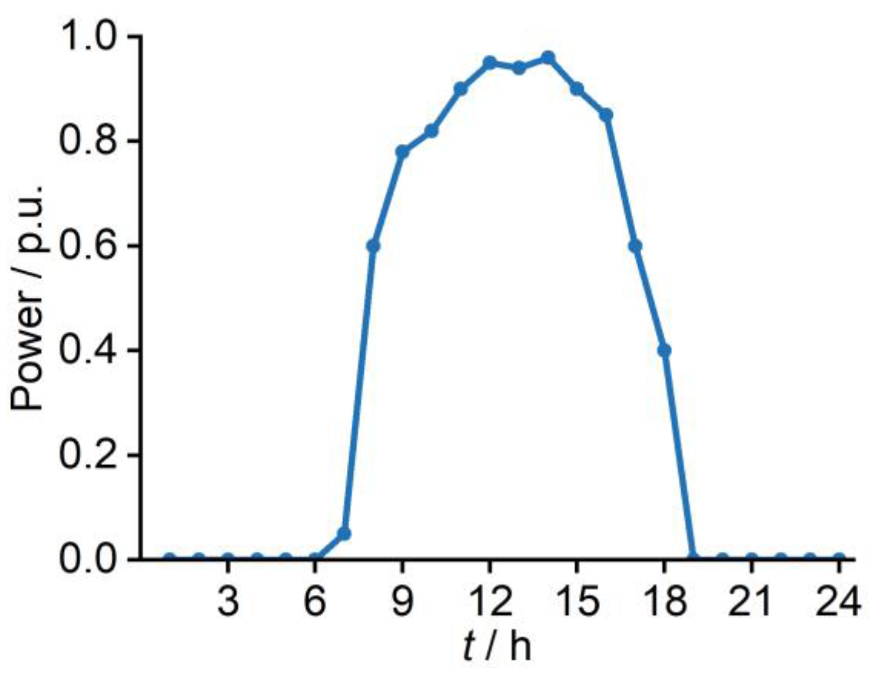 Sustainability 15 11338 g0a1 Sustainability 15 11338 g0a1