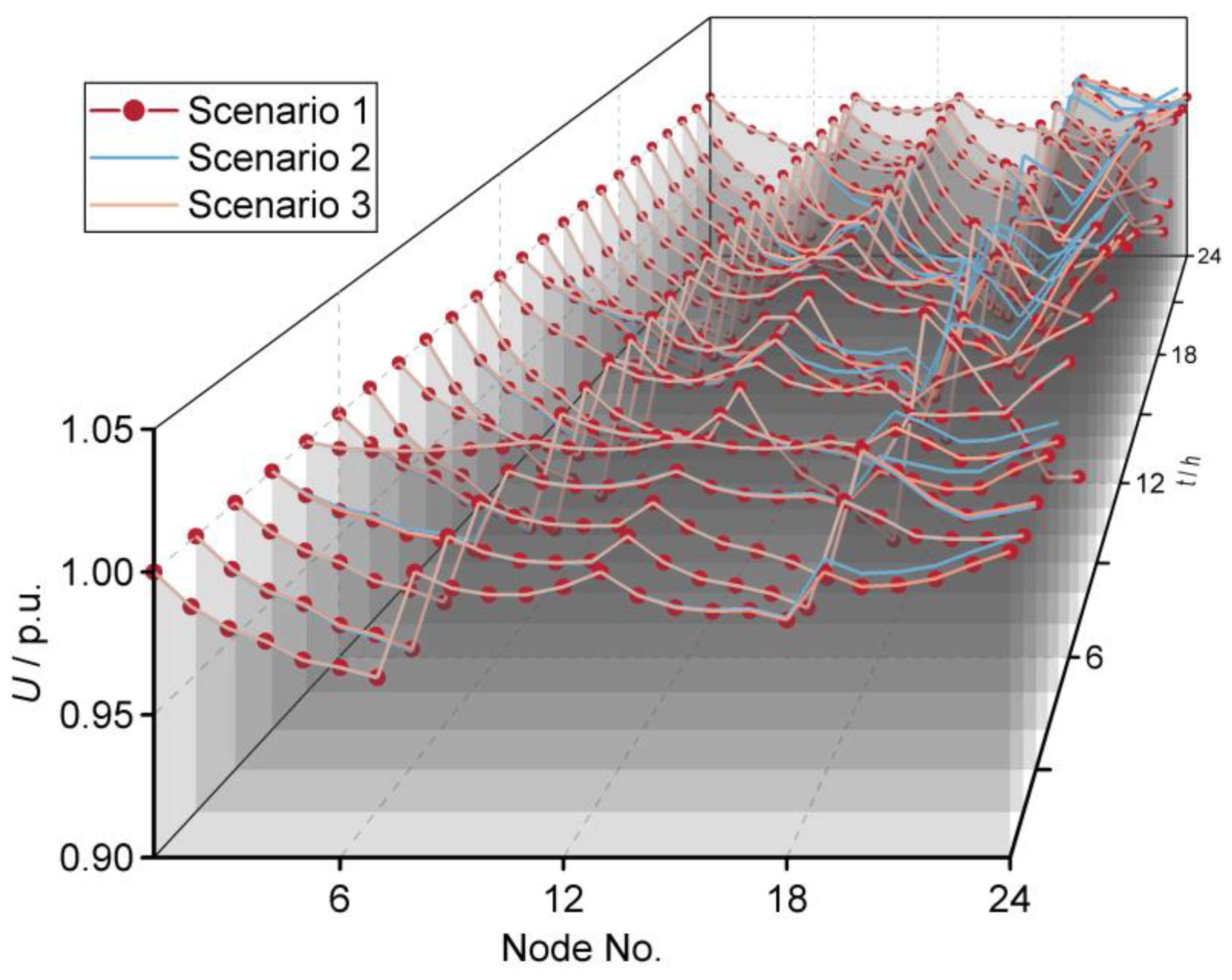 Sustainability 15 11338 g0a5 Sustainability 15 11338 g0a5