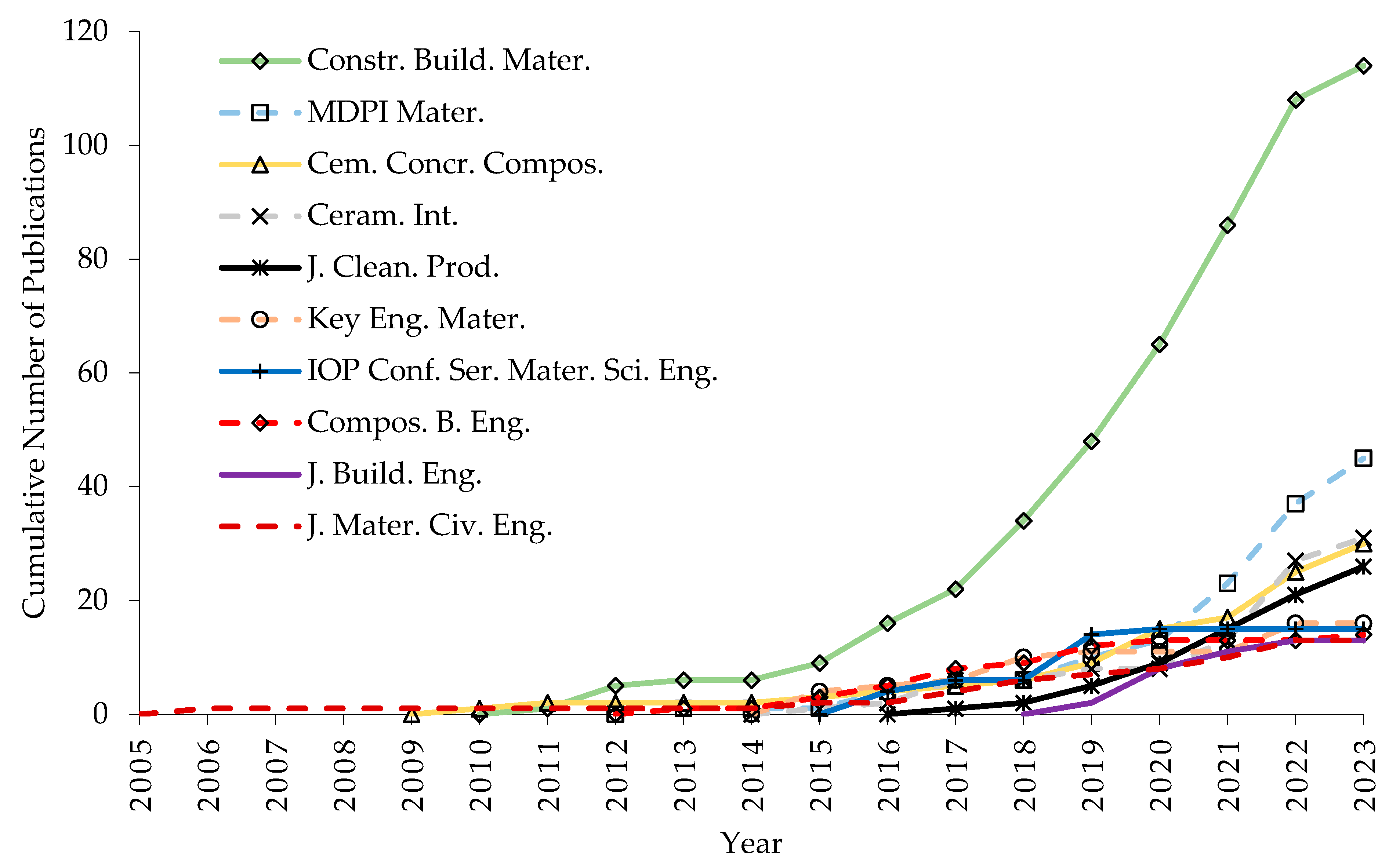 Sustainability 15 11340 g008