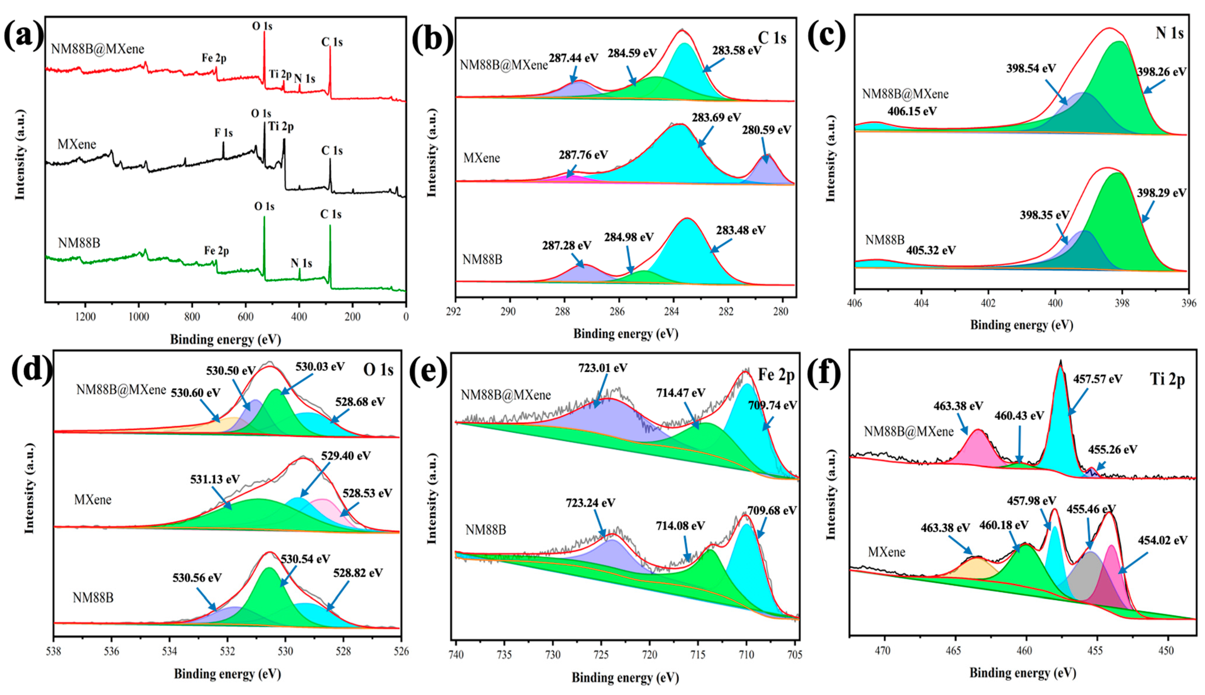 Sustainability 15 11342 g003