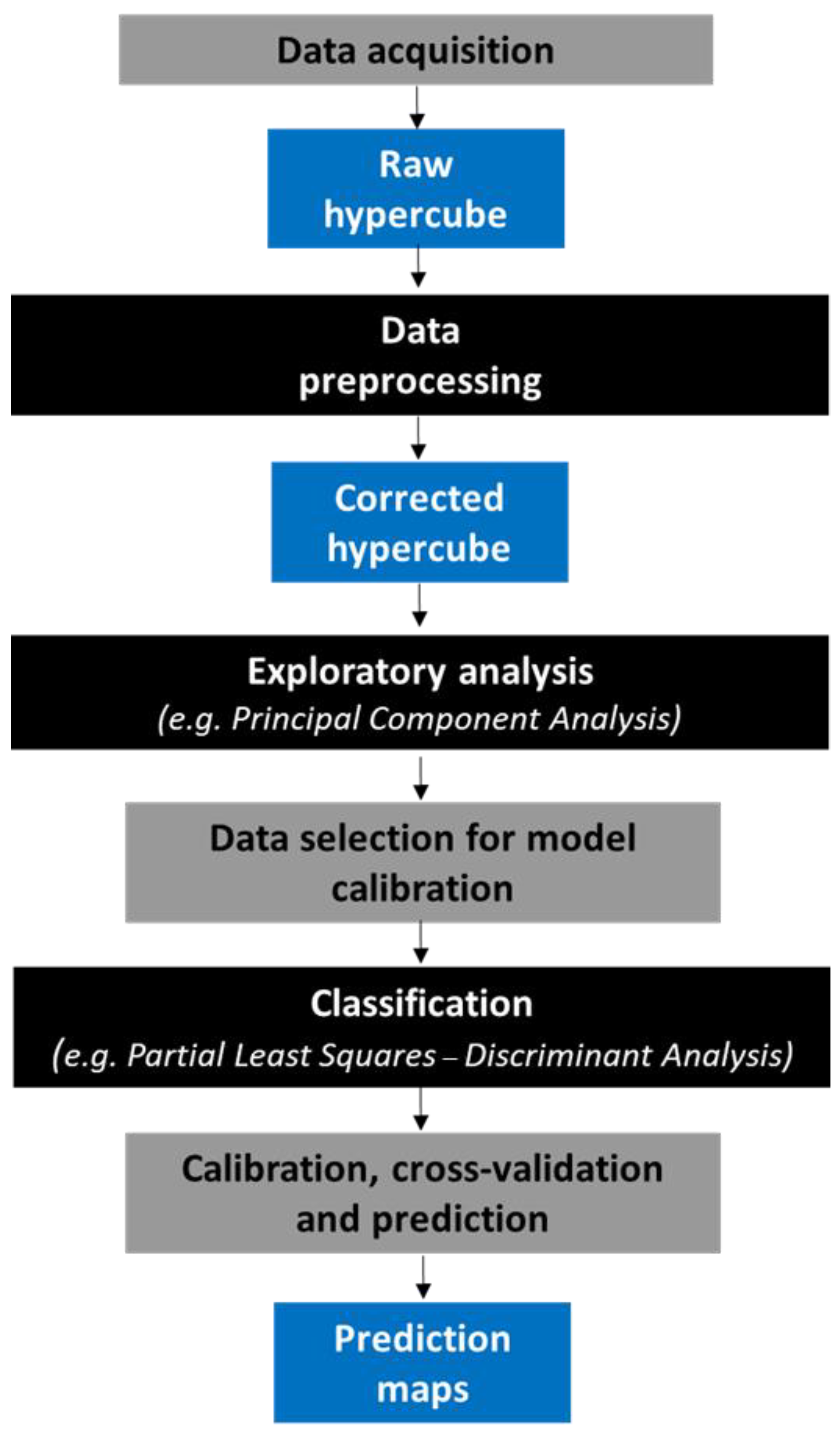 Sustainability 15 11345 g001 Sustainability 15 11345 g001