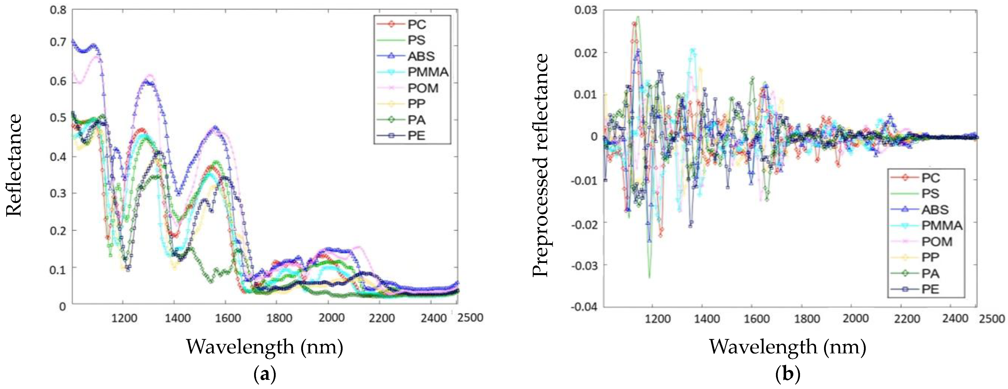 Sustainability 15 11345 g005 Sustainability 15 11345 g005