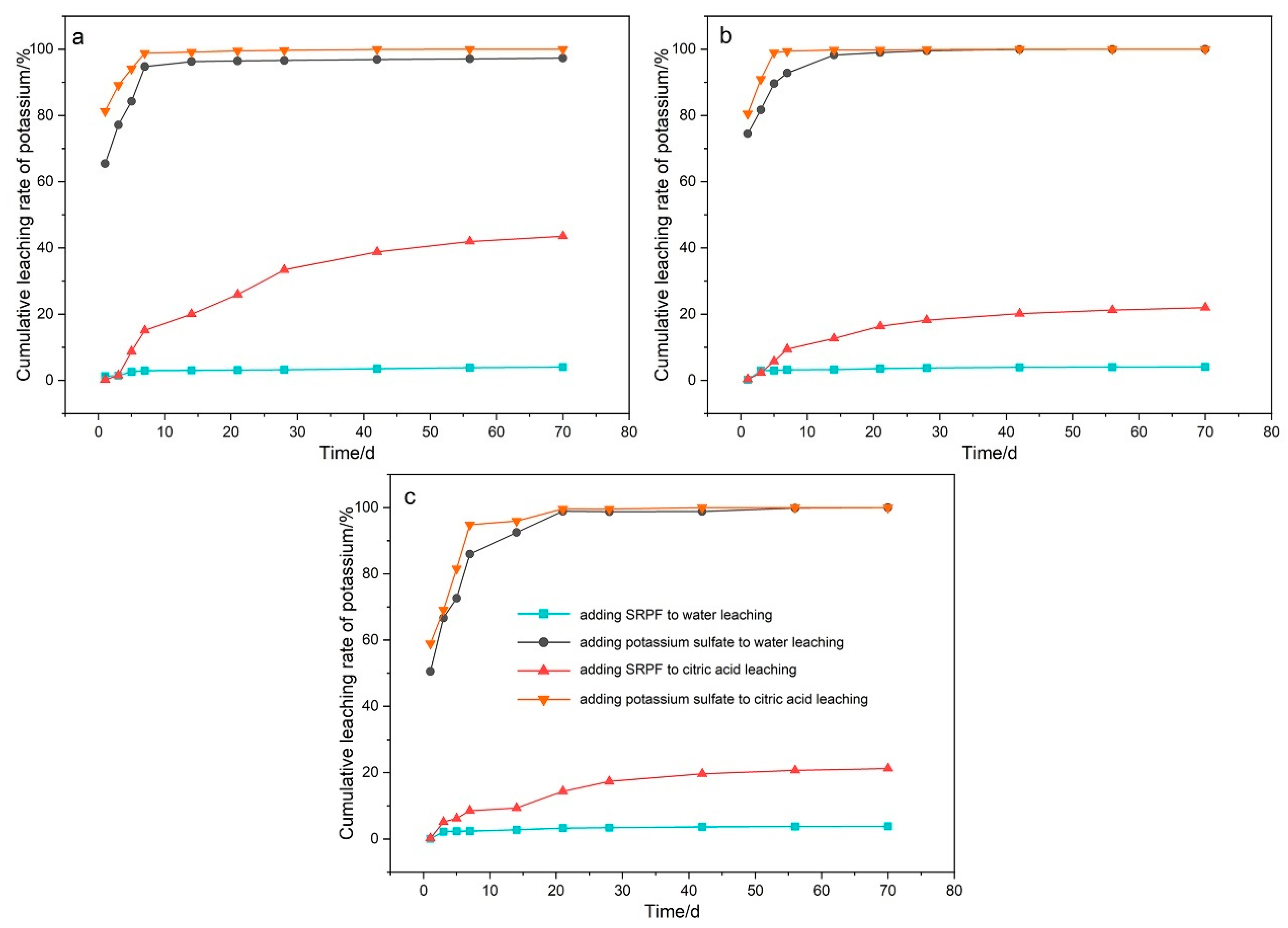 Sustainability 15 11346 g008