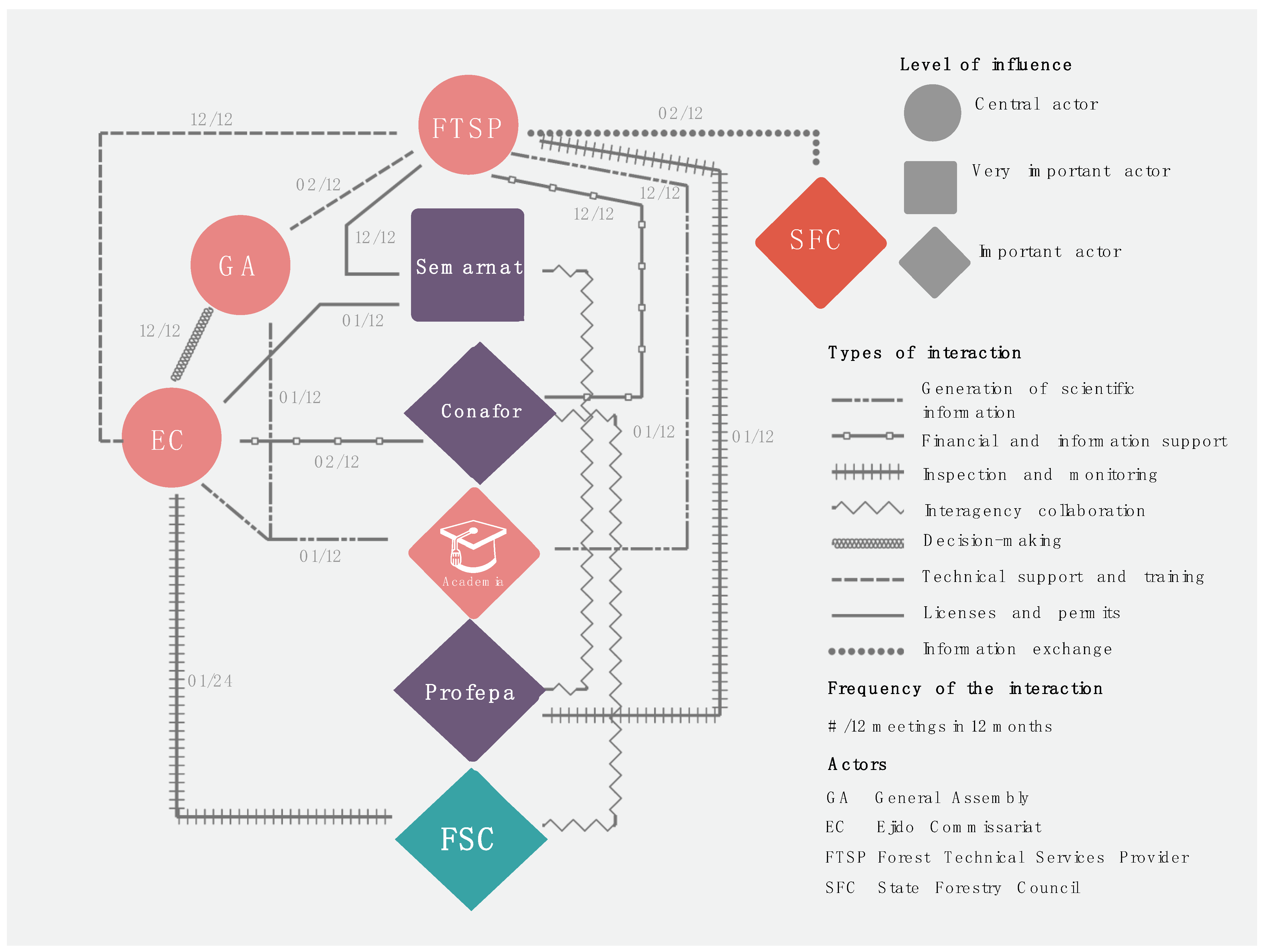 Sustainability 15 11348 g002 Sustainability 15 11348 g002