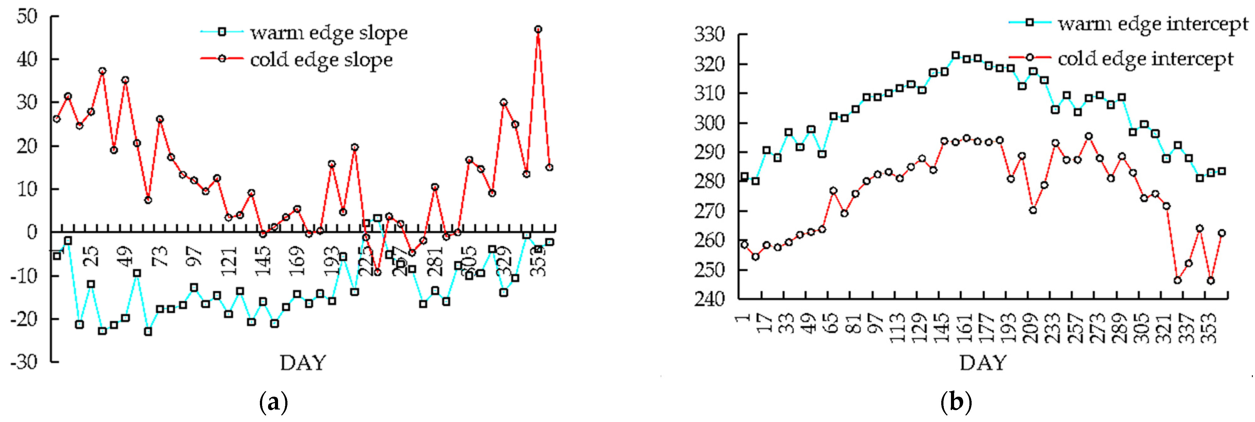 Sustainability 15 11350 g005
