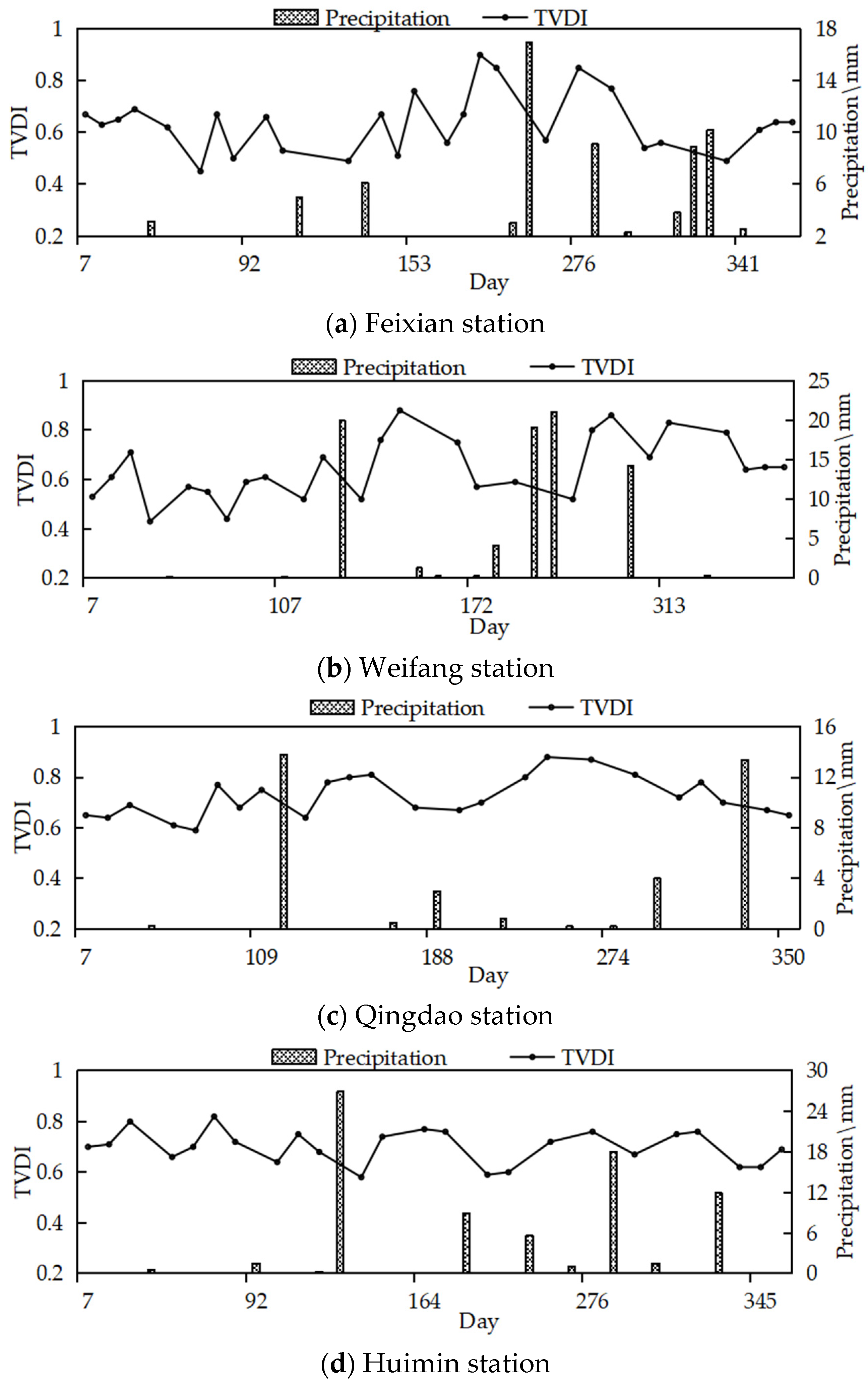Sustainability 15 11350 g006