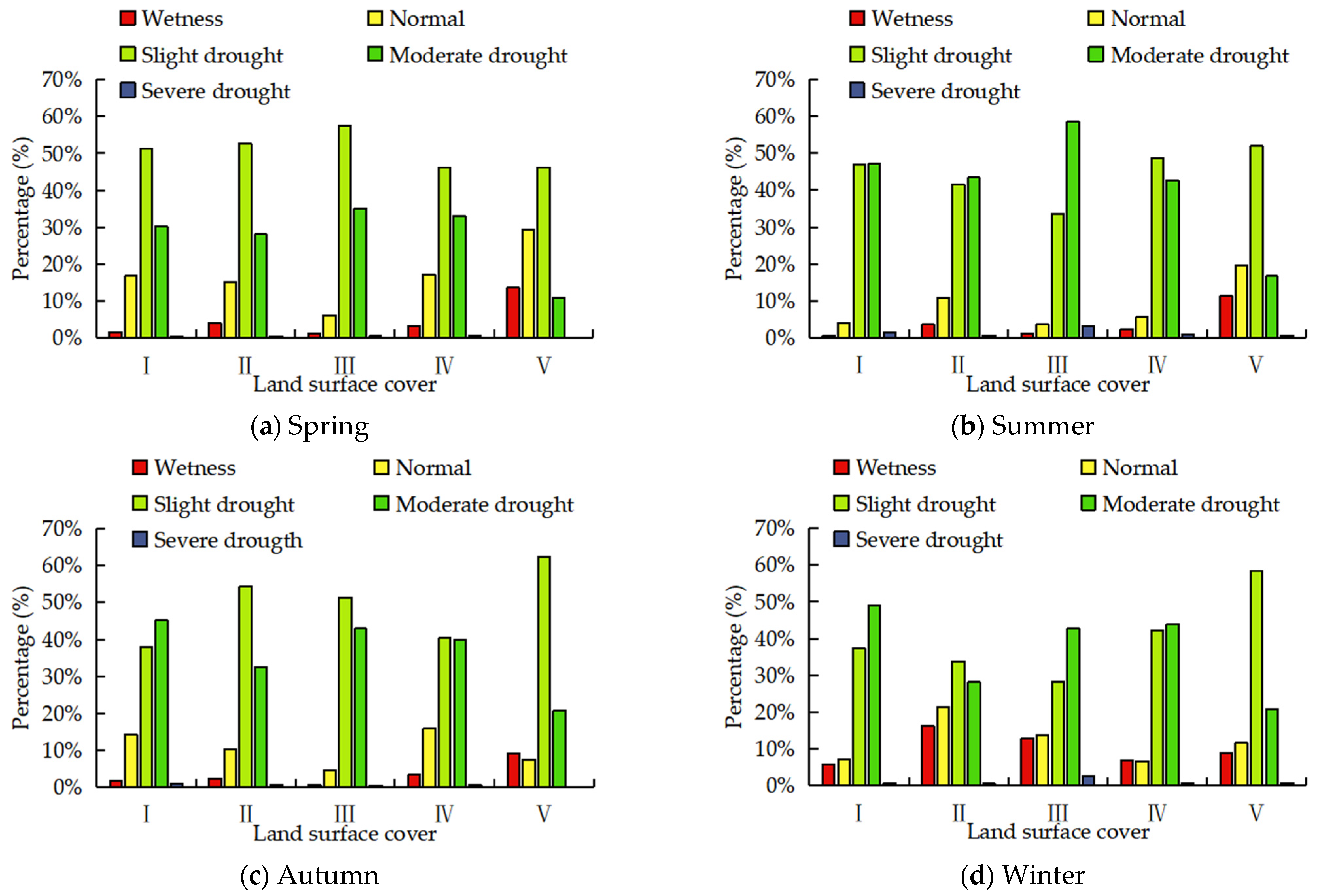 Sustainability 15 11350 g007