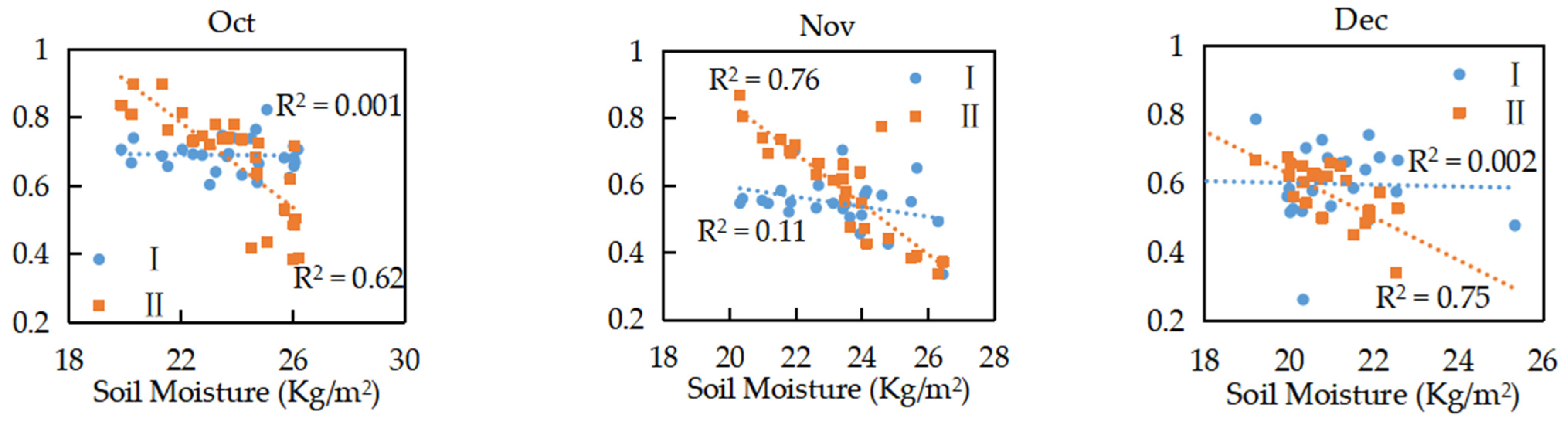 Sustainability 15 11350 g009b