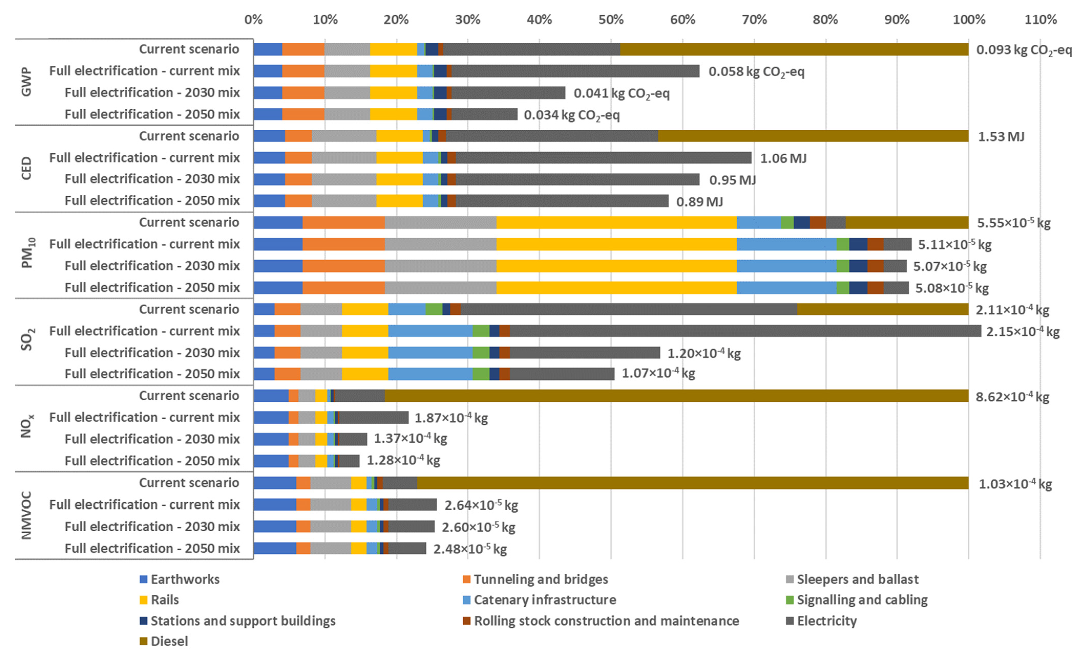 Sustainability 15 11355 g002