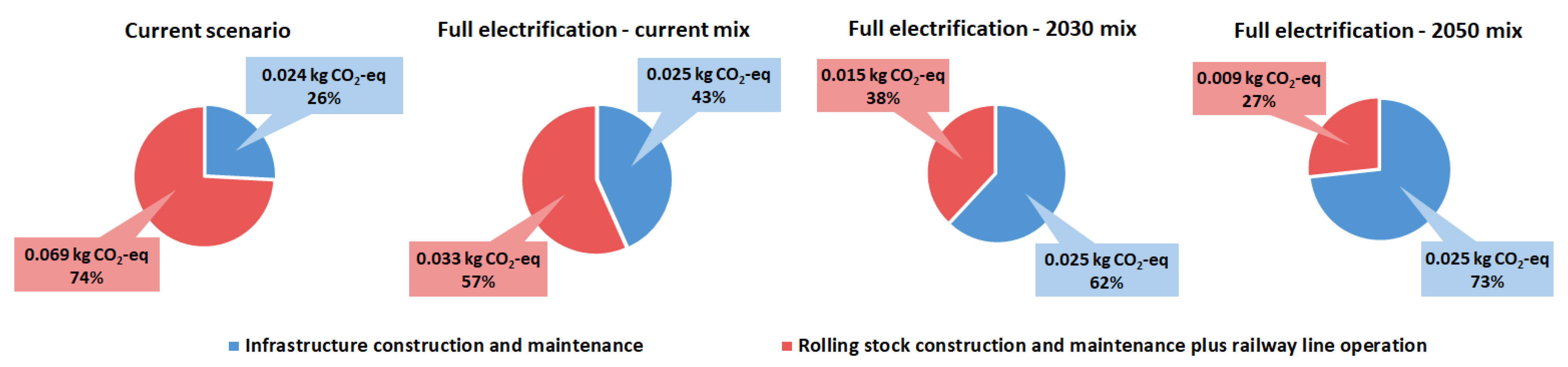 Sustainability 15 11355 g003