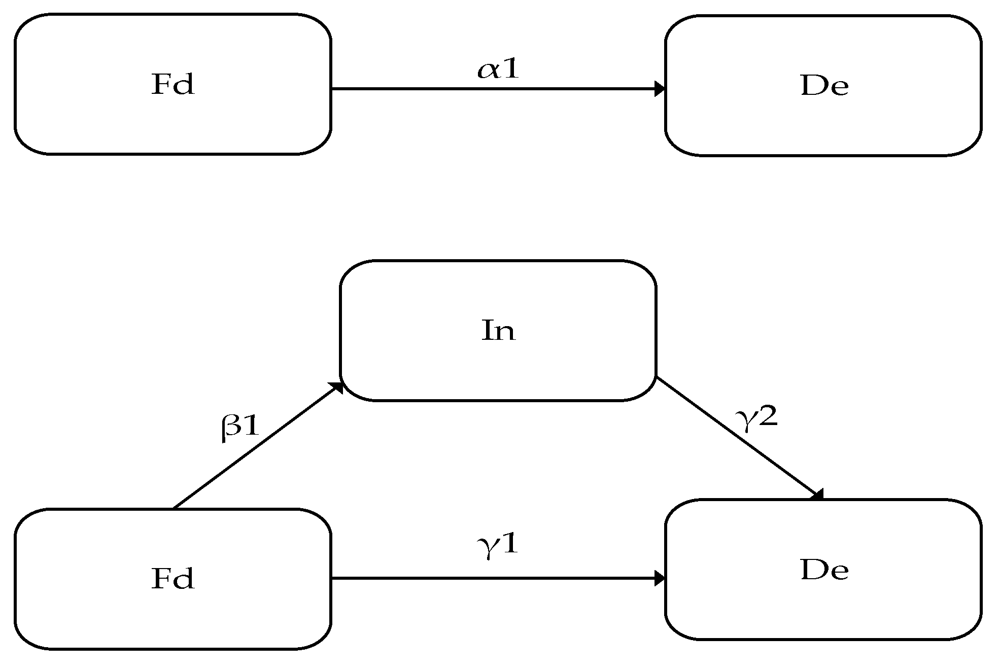 Sustainability 15 11358 g001 Sustainability 15 11358 g001
