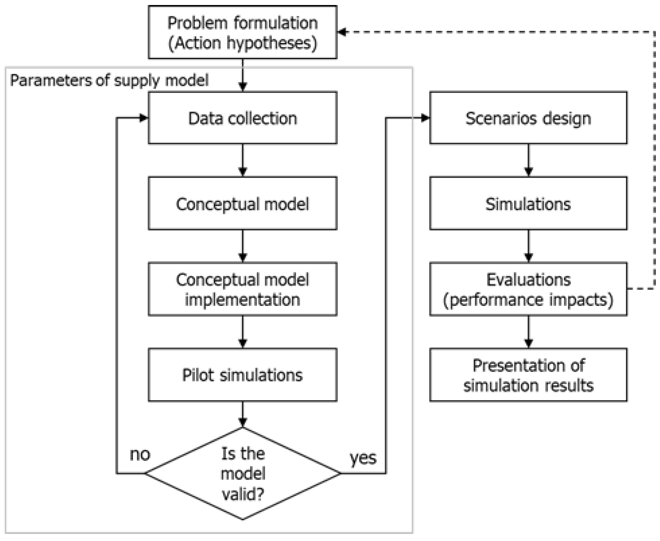 Sustainability 15 11360 g003