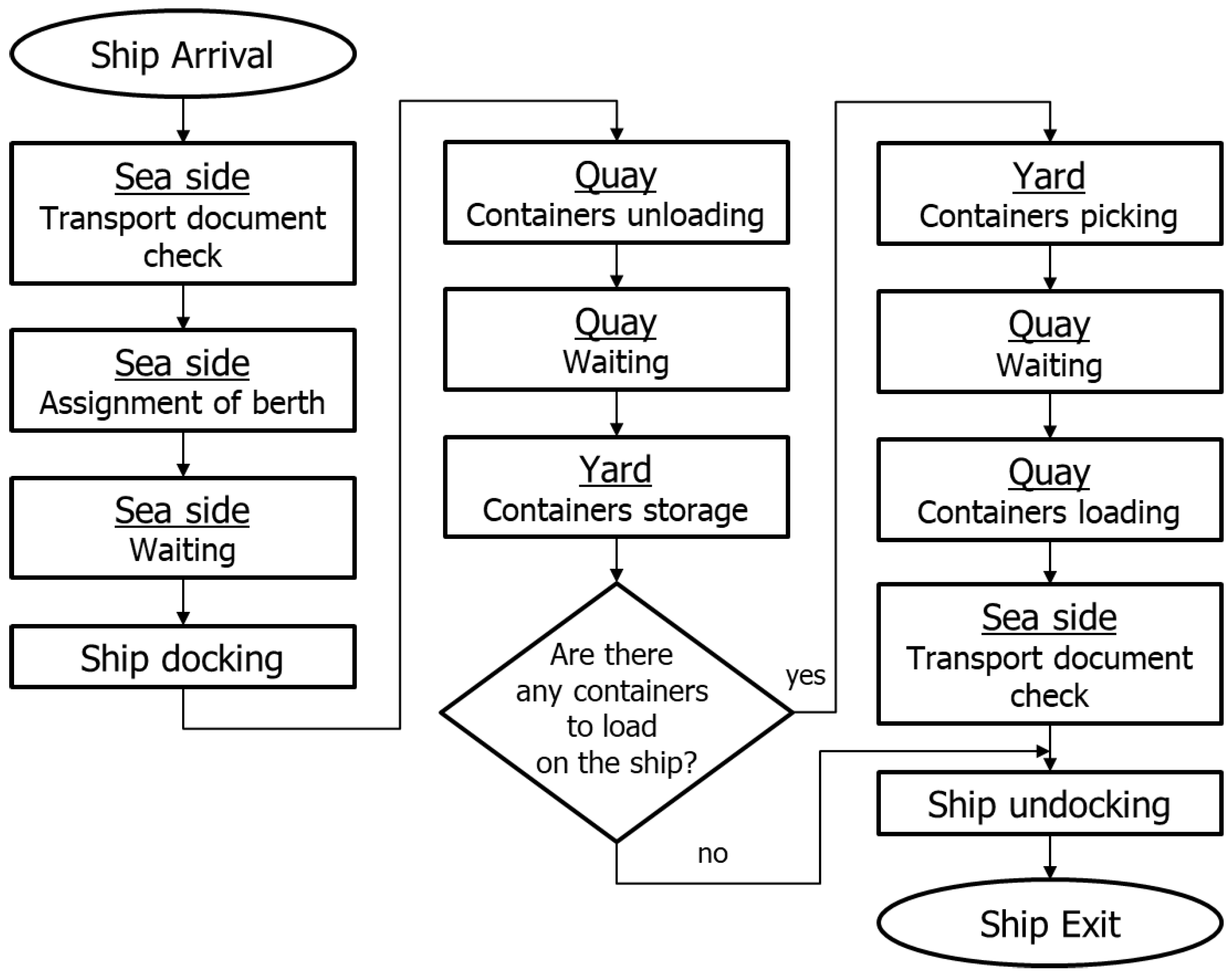 Sustainability 15 11360 g005