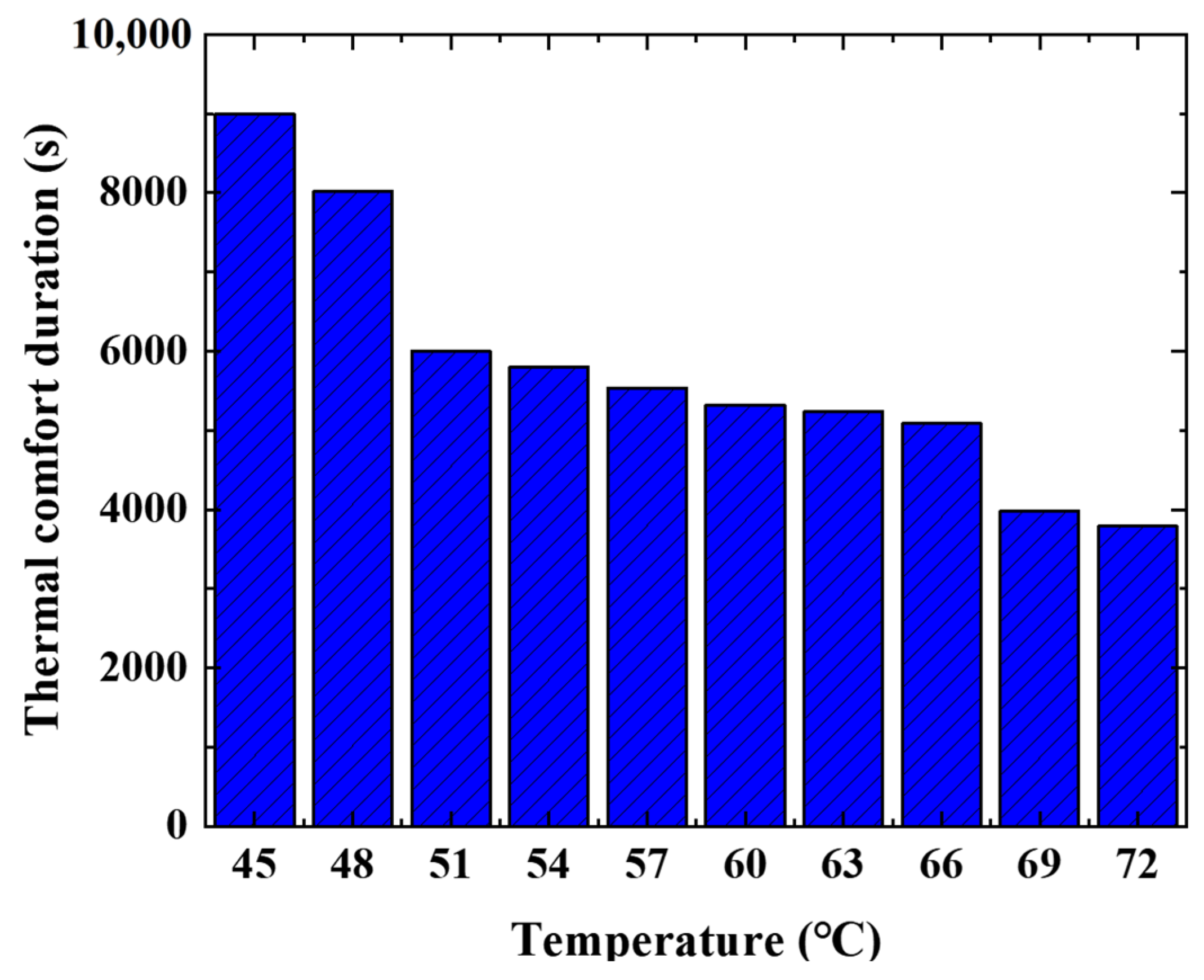 Sustainability 15 11365 g011