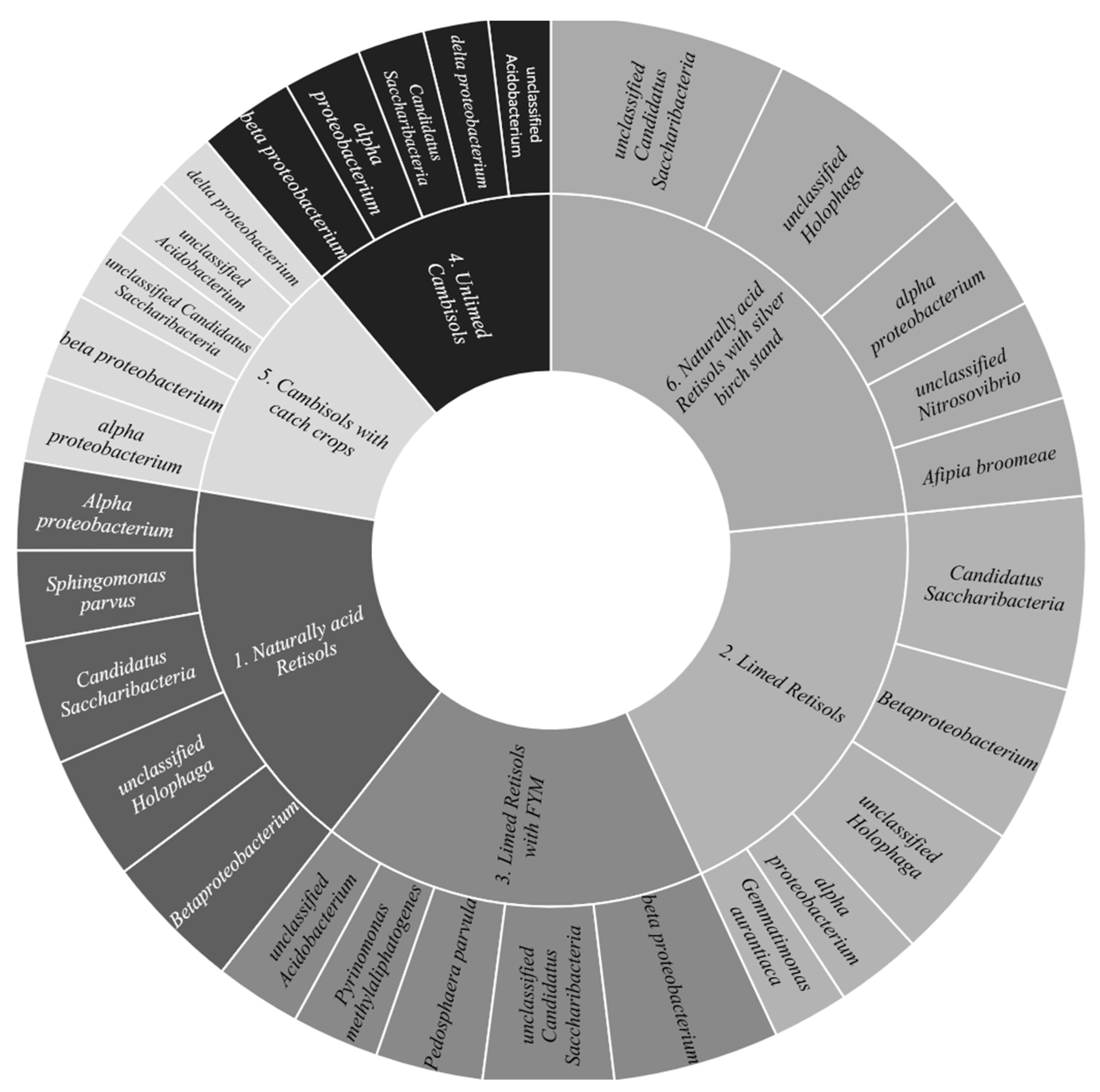 Sustainability 15 11366 g007 Sustainability 15 11366 g007