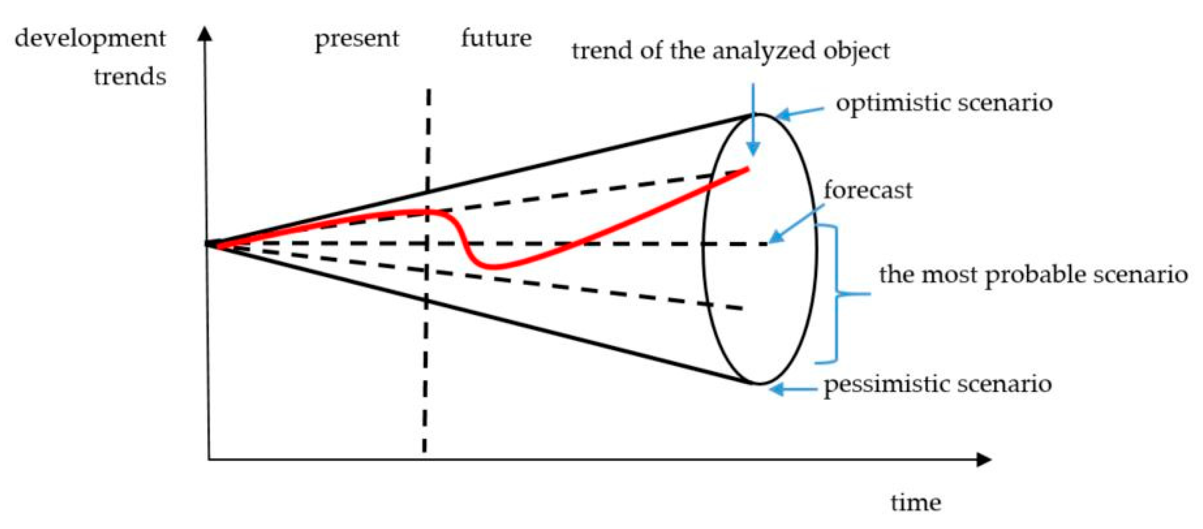 Sustainability 15 11368 g002