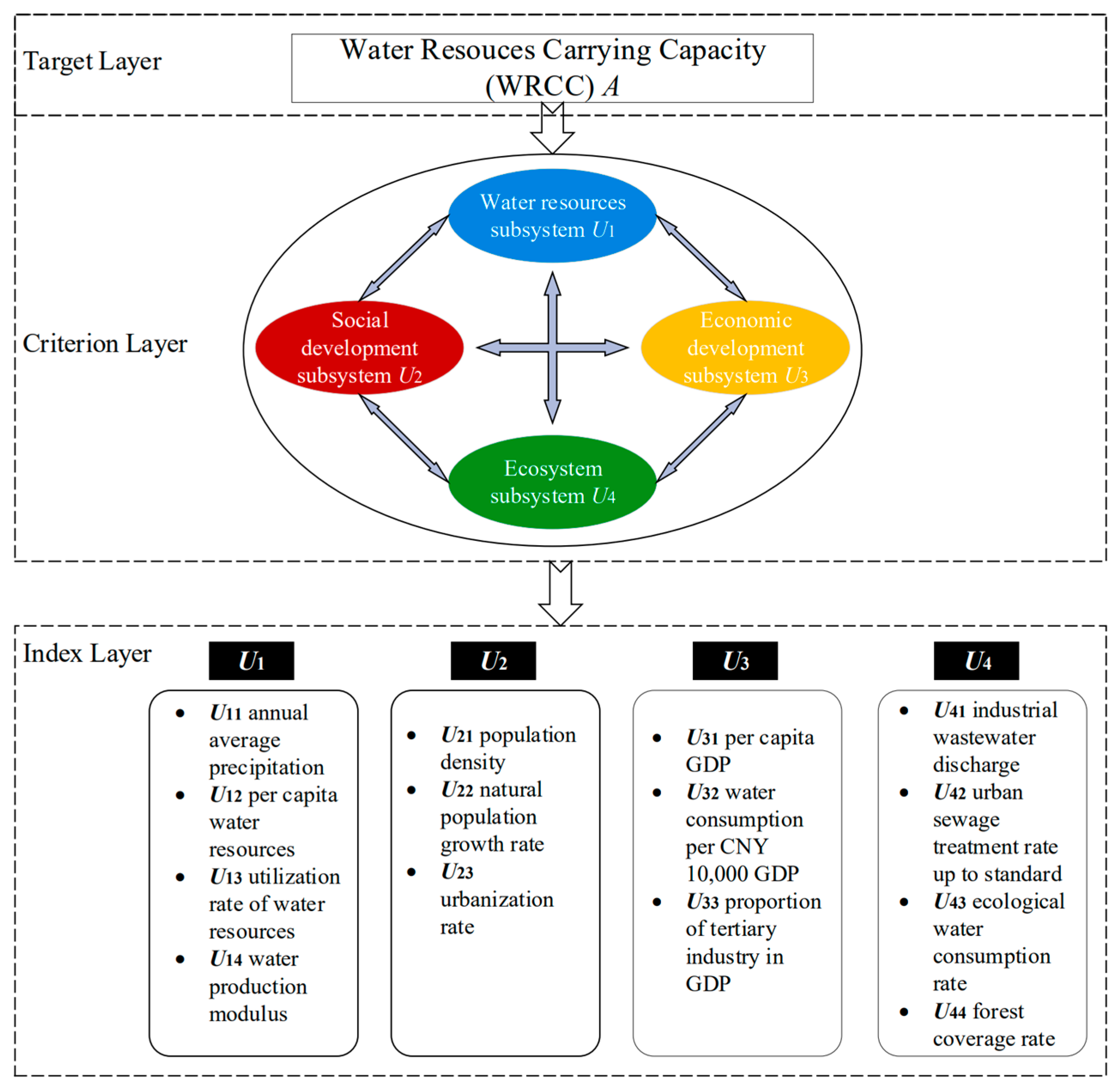 Sustainability 15 11369 g002 Sustainability 15 11369 g002