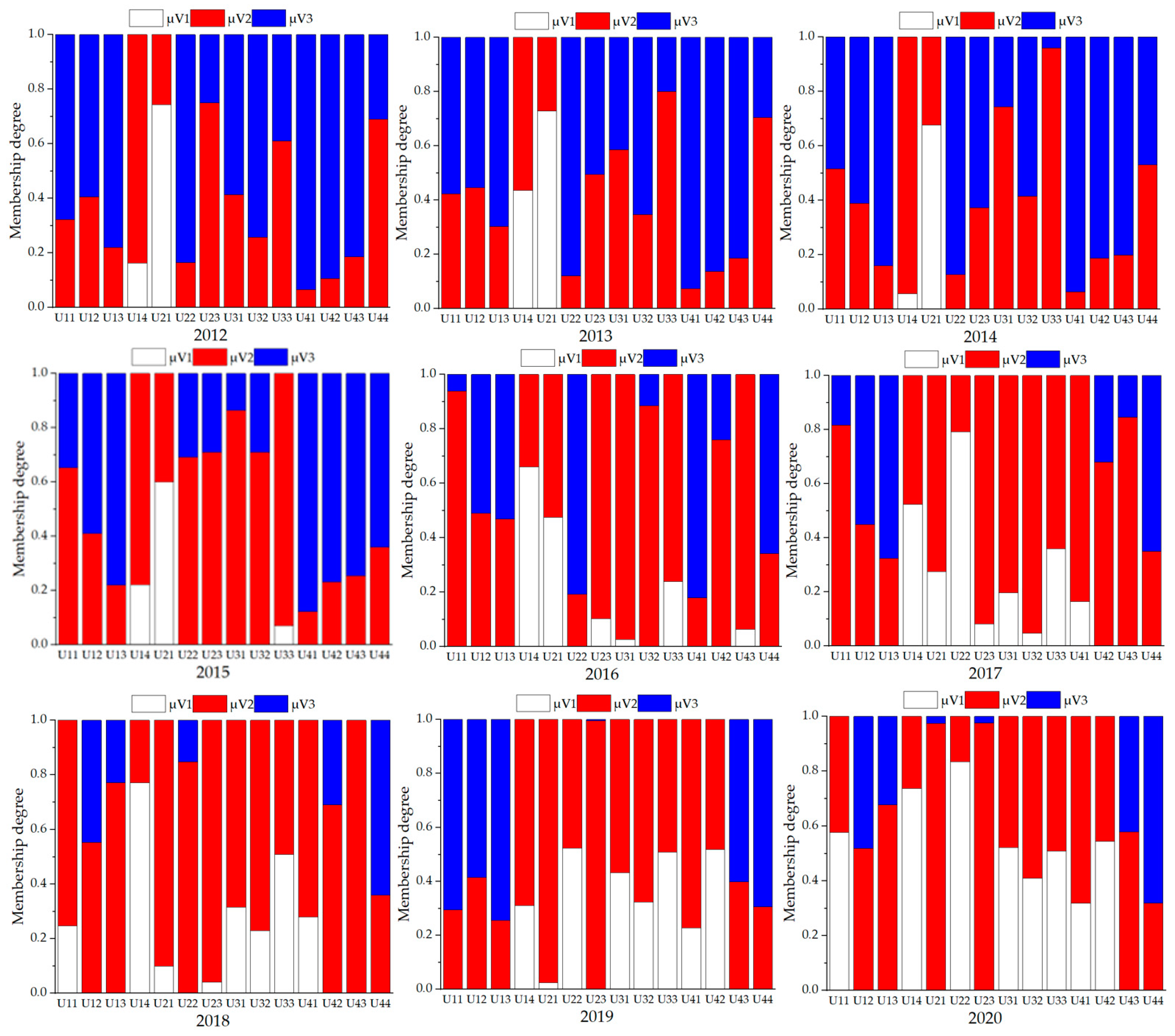 Sustainability 15 11369 g003 Sustainability 15 11369 g003