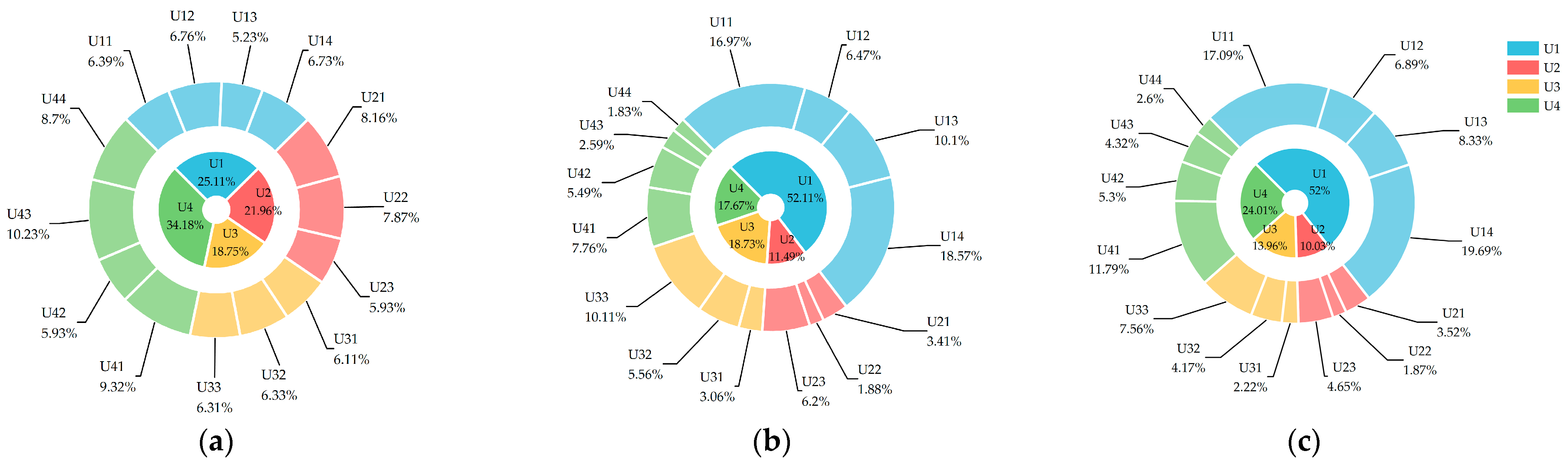 Sustainability 15 11369 g004 Sustainability 15 11369 g004