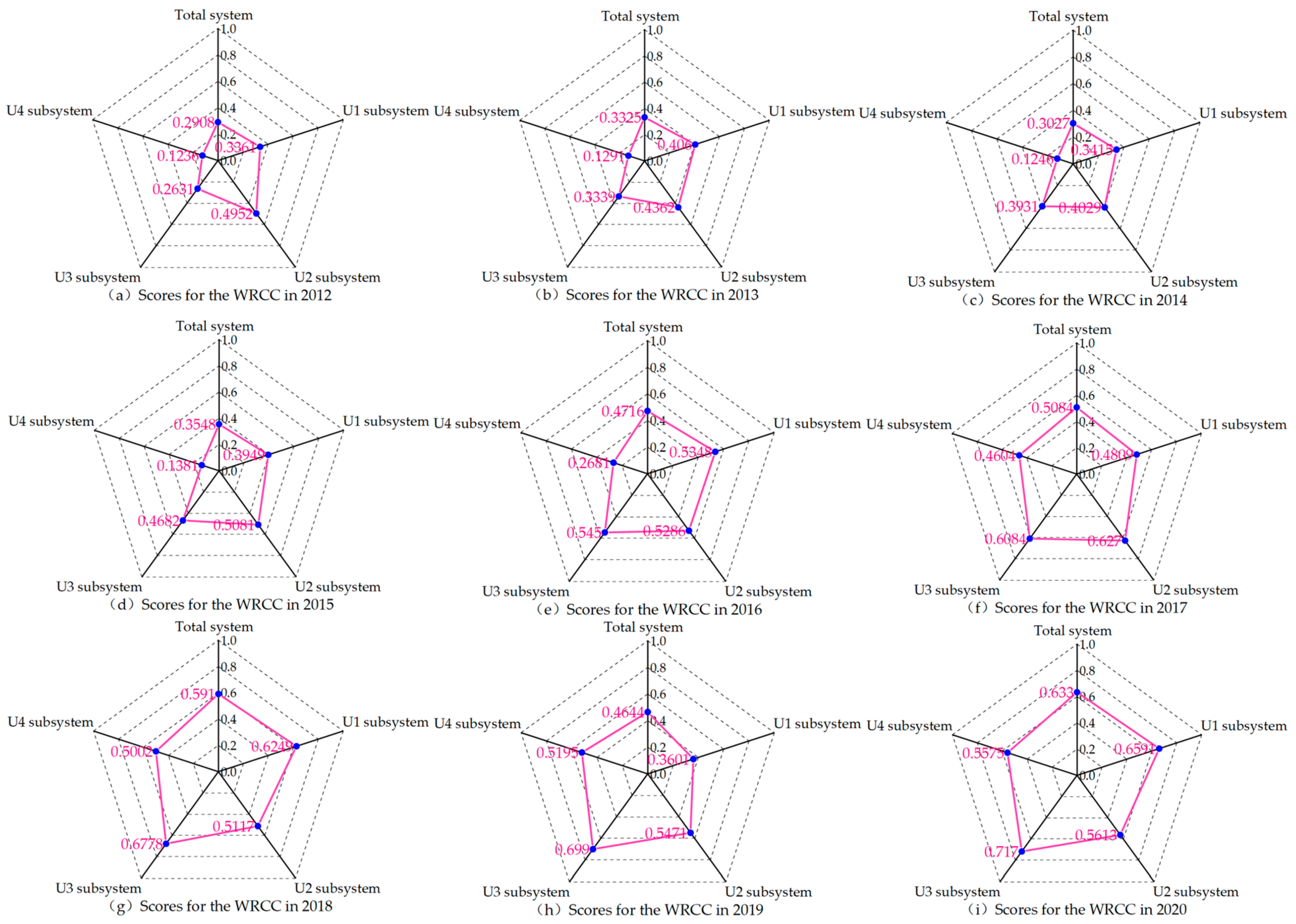 Sustainability 15 11369 g005 Sustainability 15 11369 g005