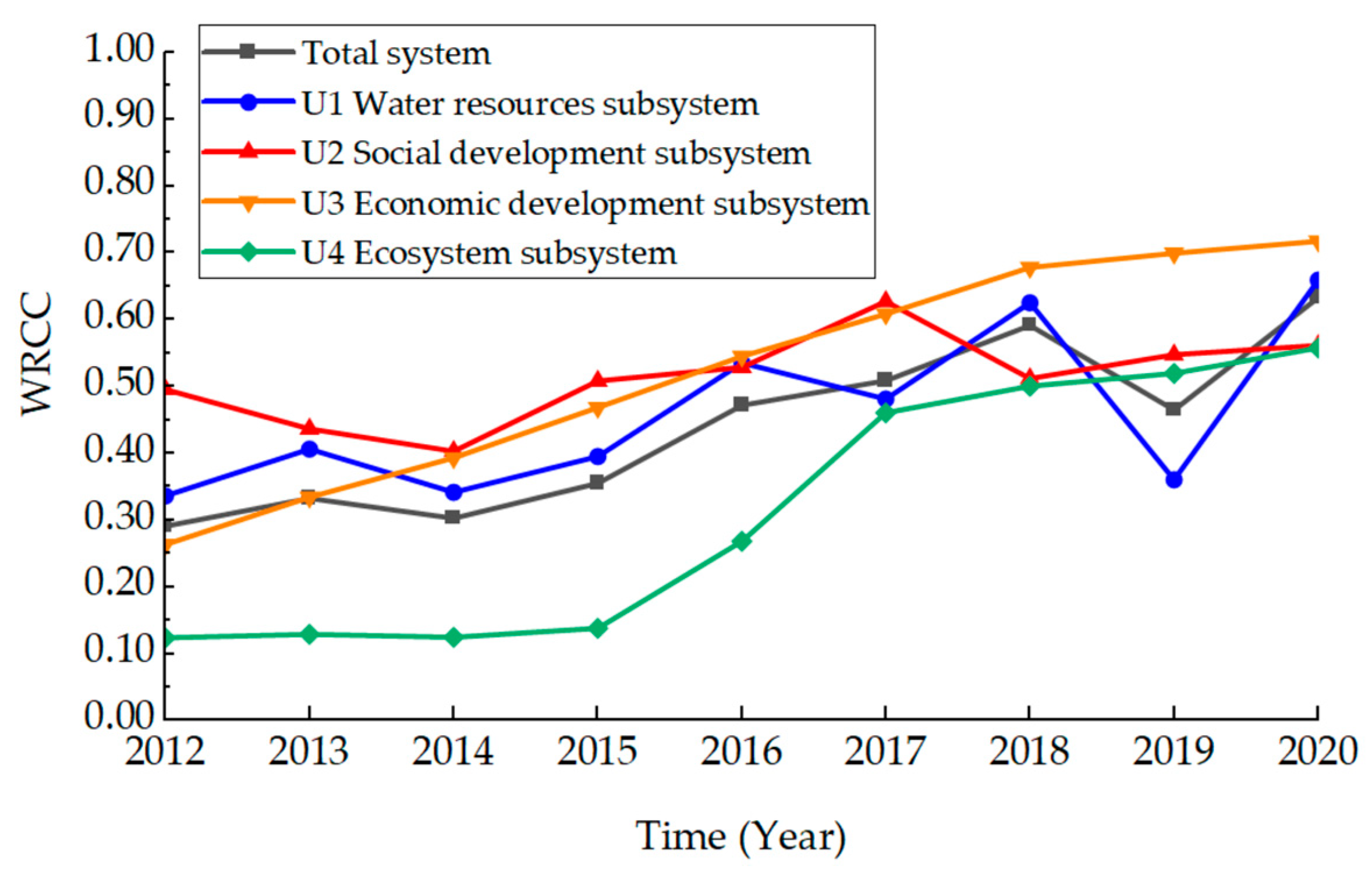 Sustainability 15 11369 g006 Sustainability 15 11369 g006