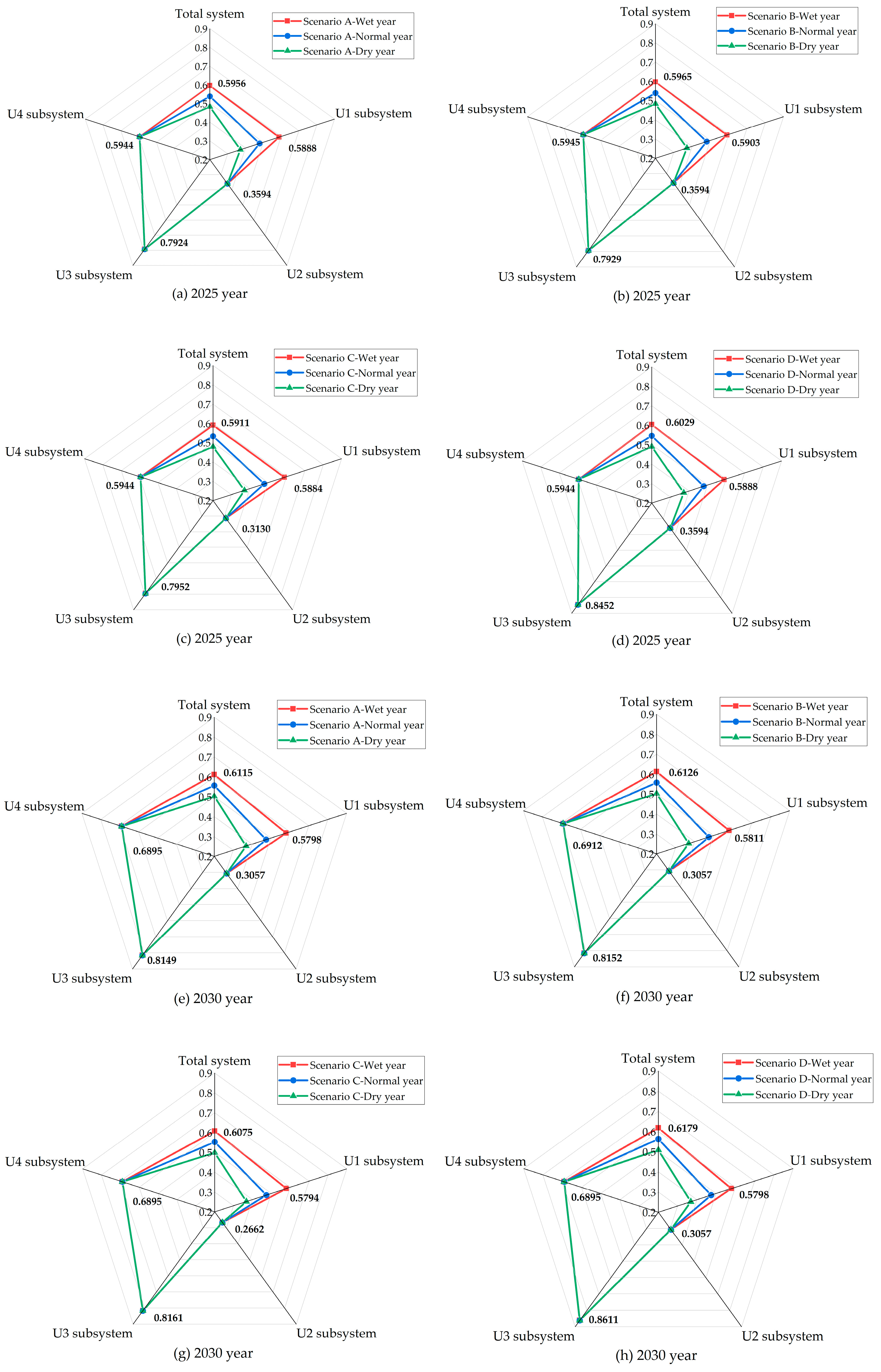 Sustainability 15 11369 g008 Sustainability 15 11369 g008