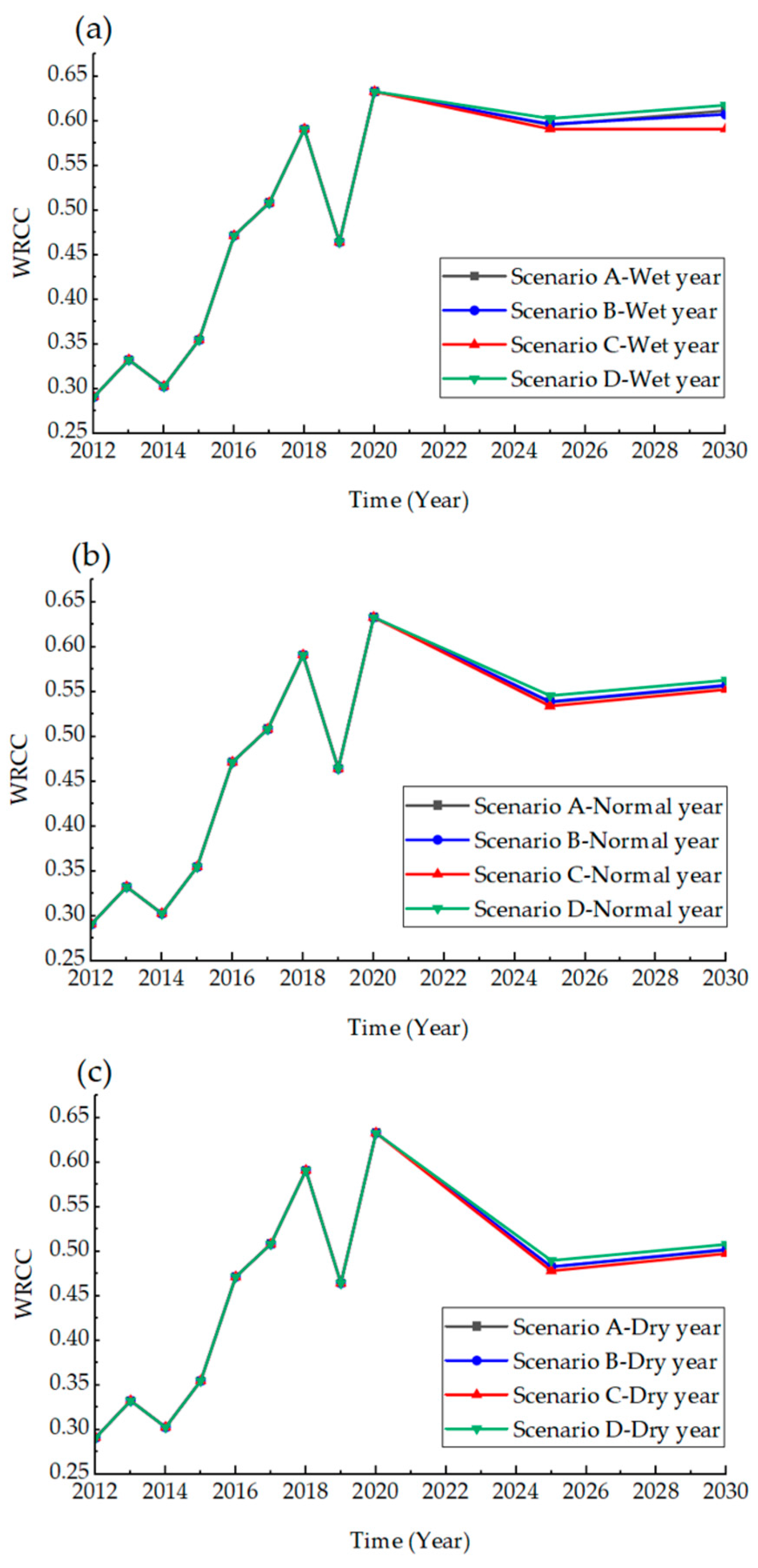 Sustainability 15 11369 g009 Sustainability 15 11369 g009
