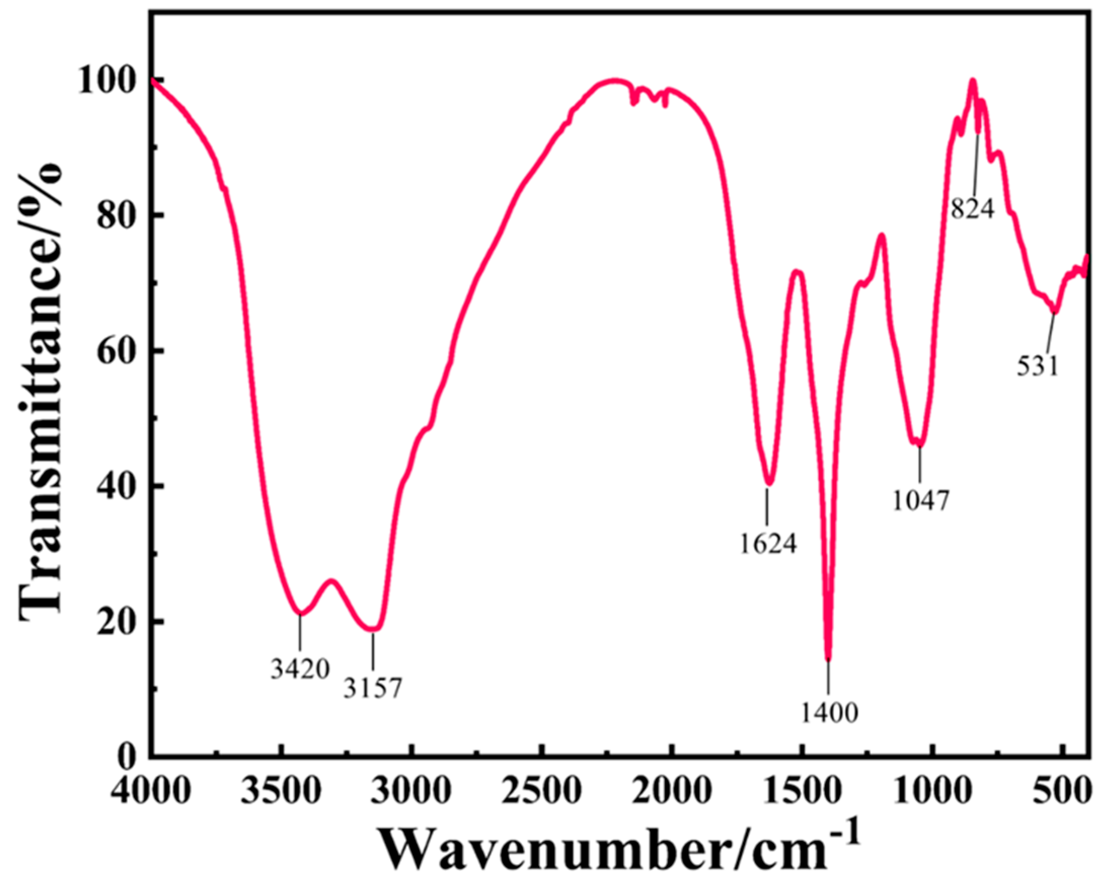 Sustainability 15 11370 g001