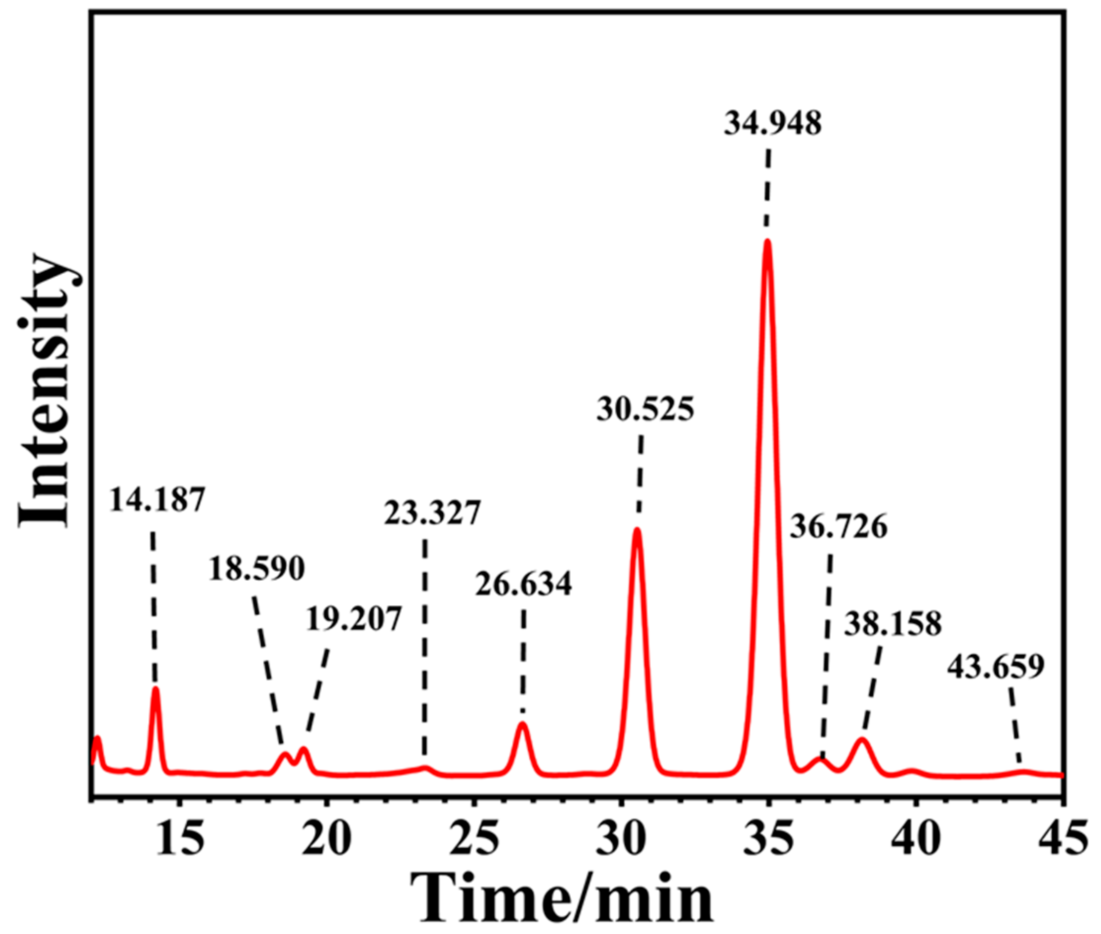 Sustainability 15 11370 g002