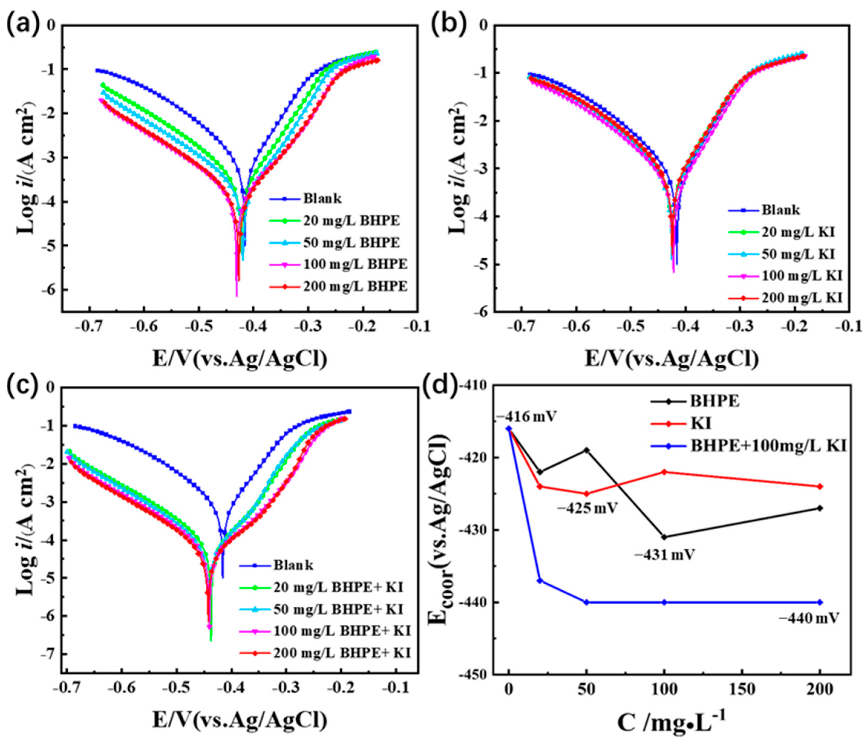 Sustainability 15 11370 g005
