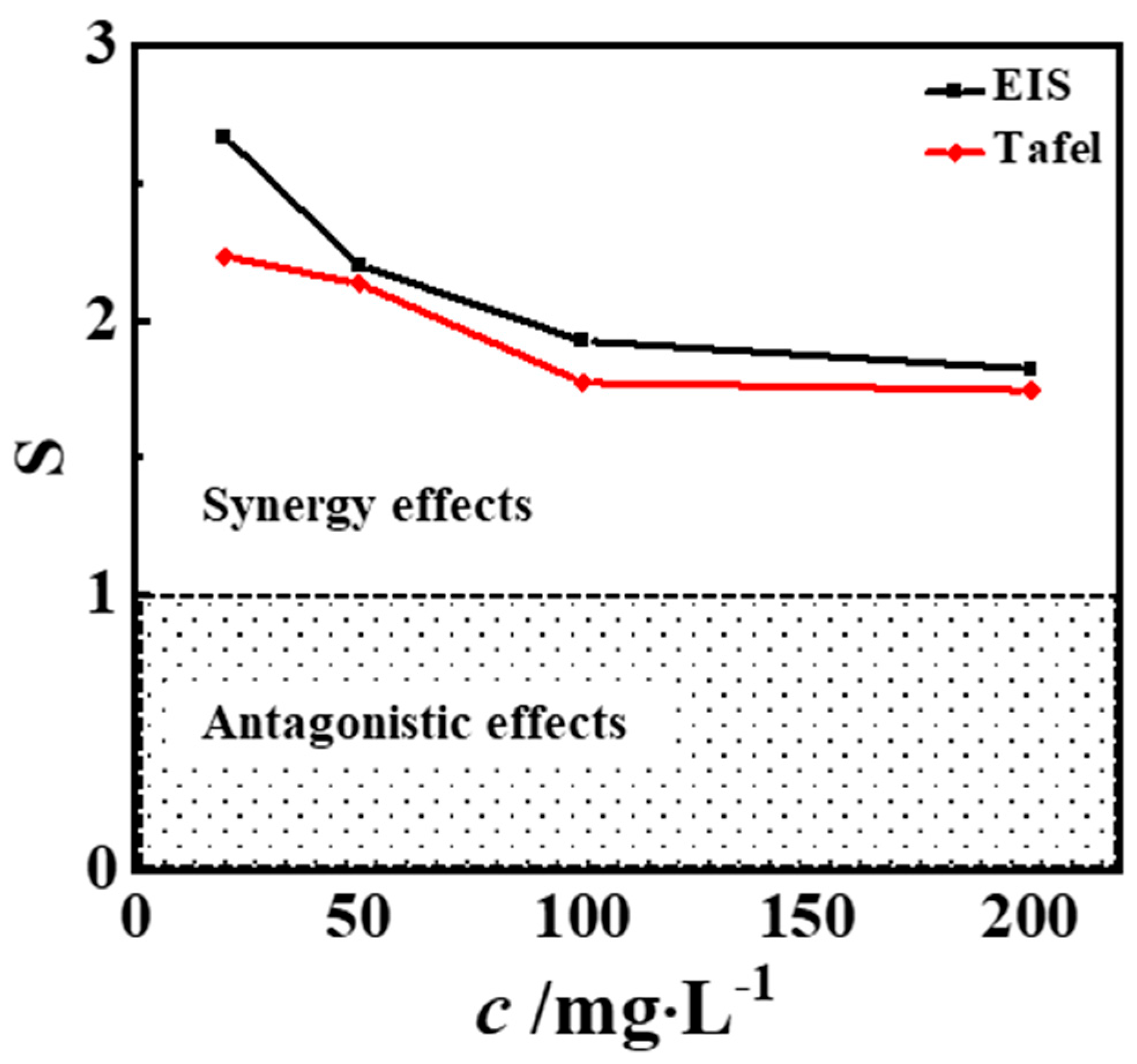 Sustainability 15 11370 g006