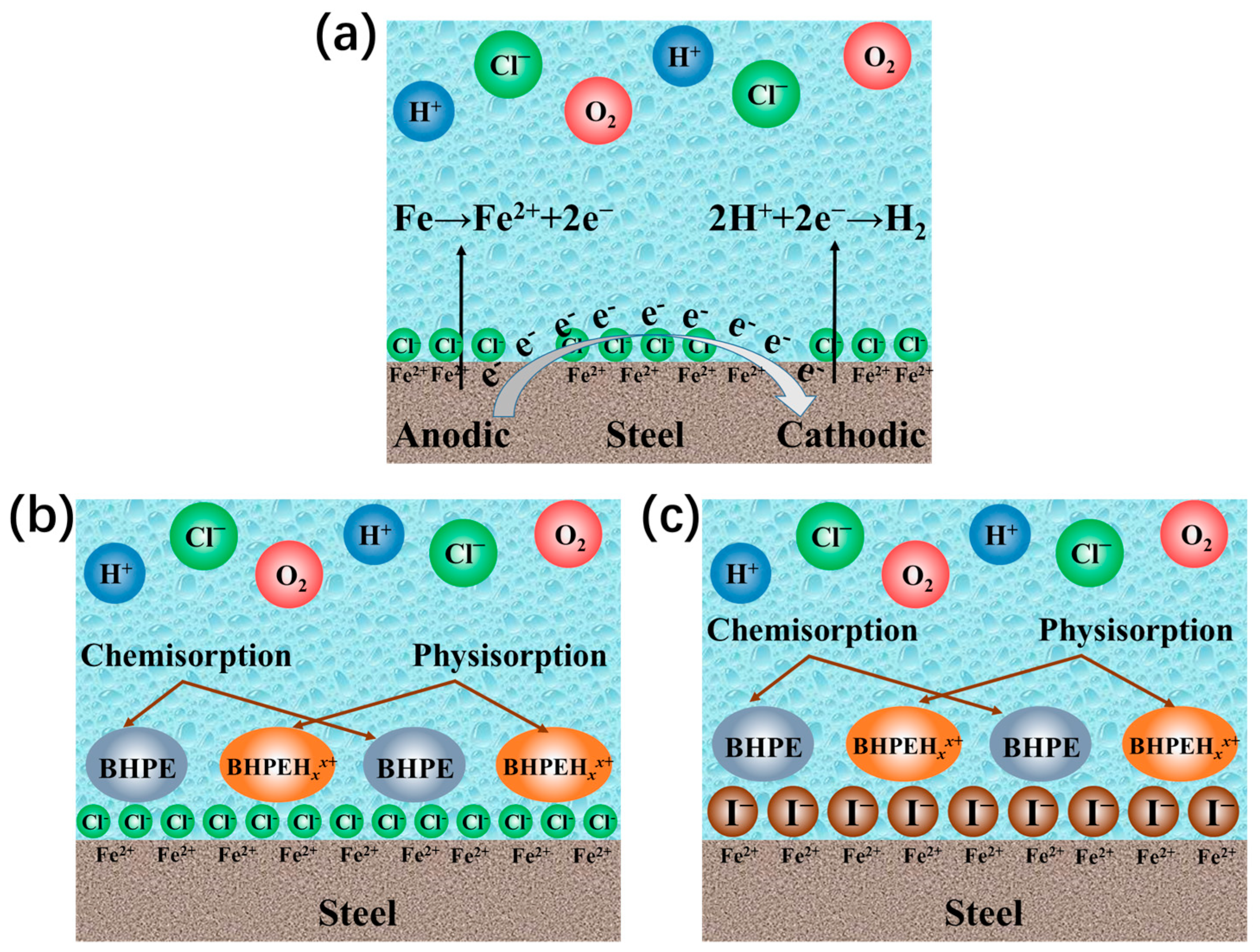 Sustainability 15 11370 g011