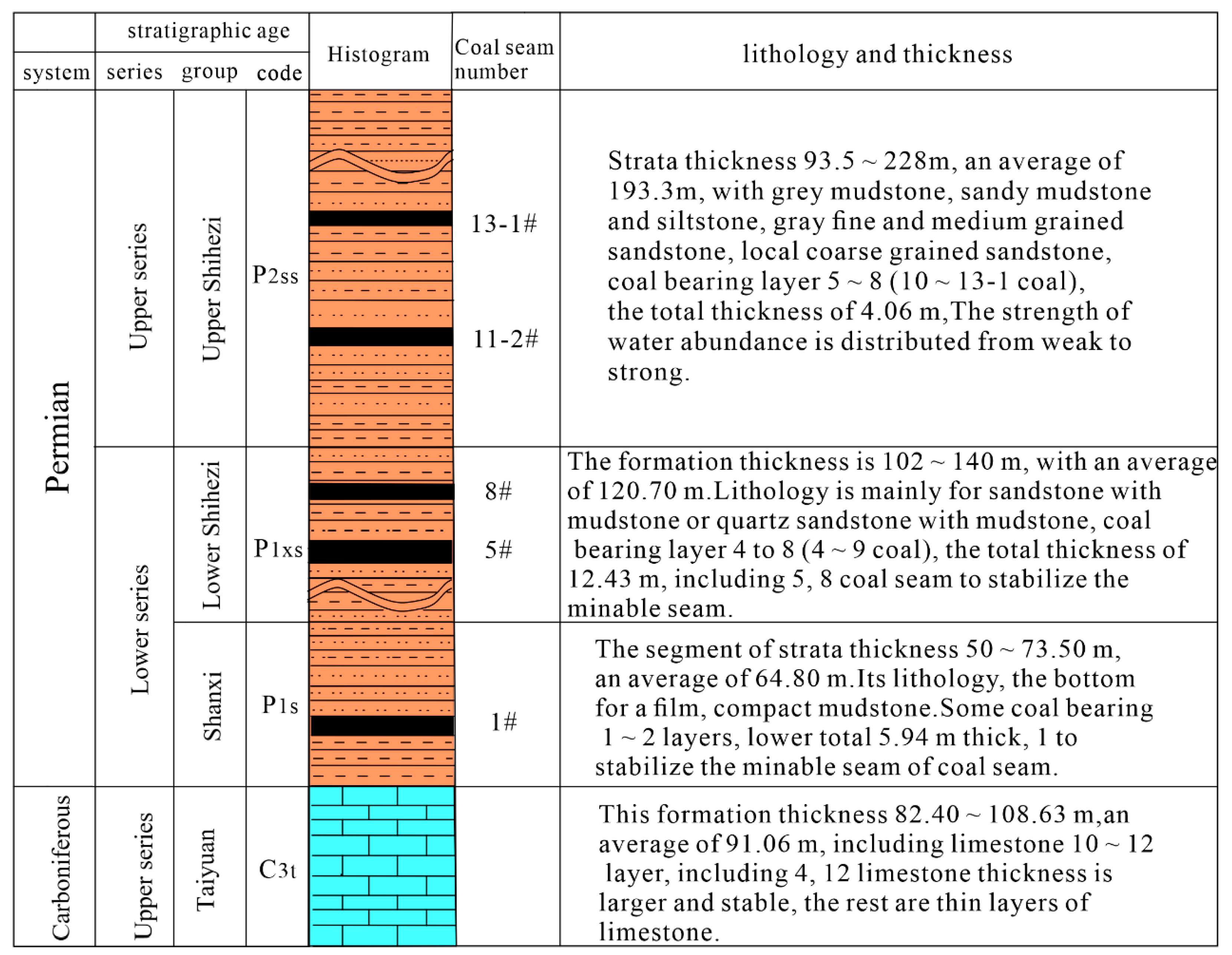 Sustainability 15 11375 g002