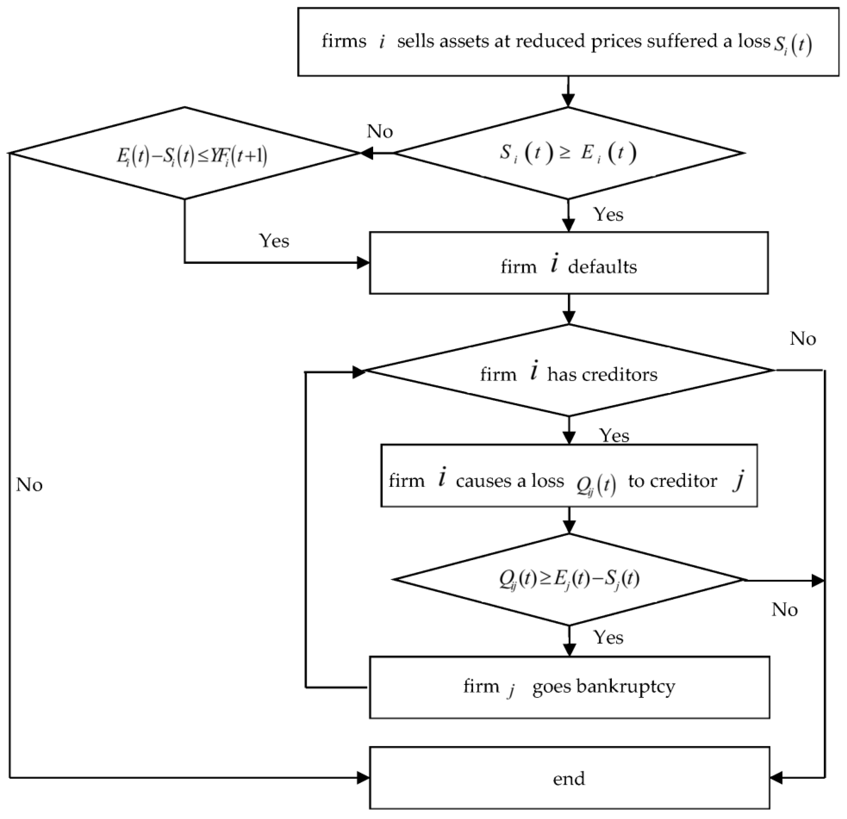 Sustainability 15 11377 g001