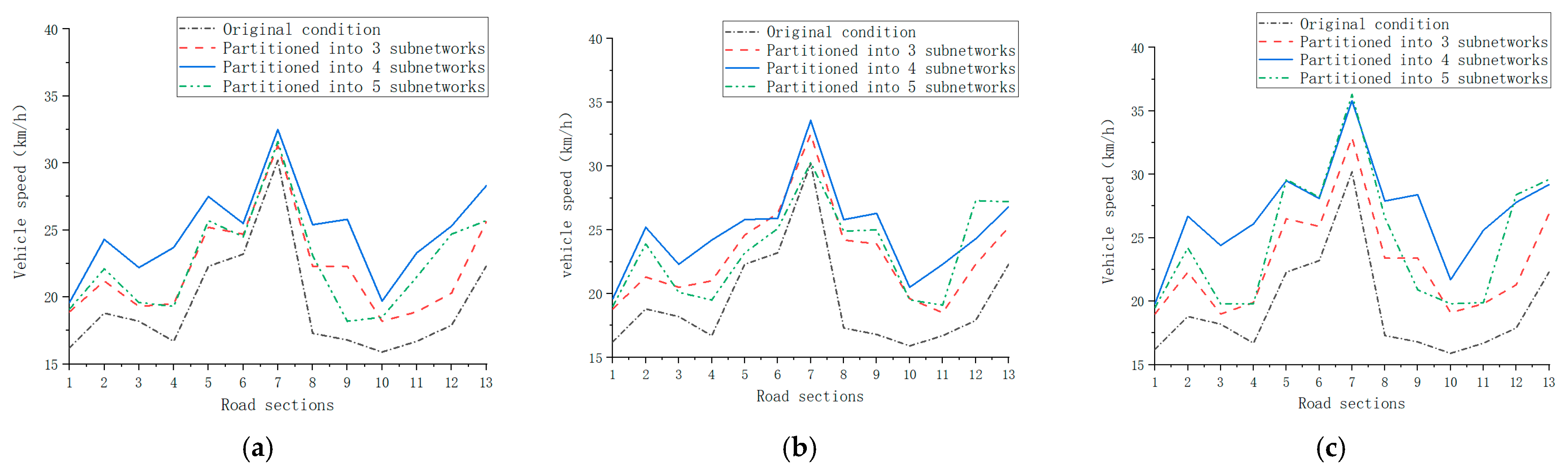 Sustainability 15 11378 g012