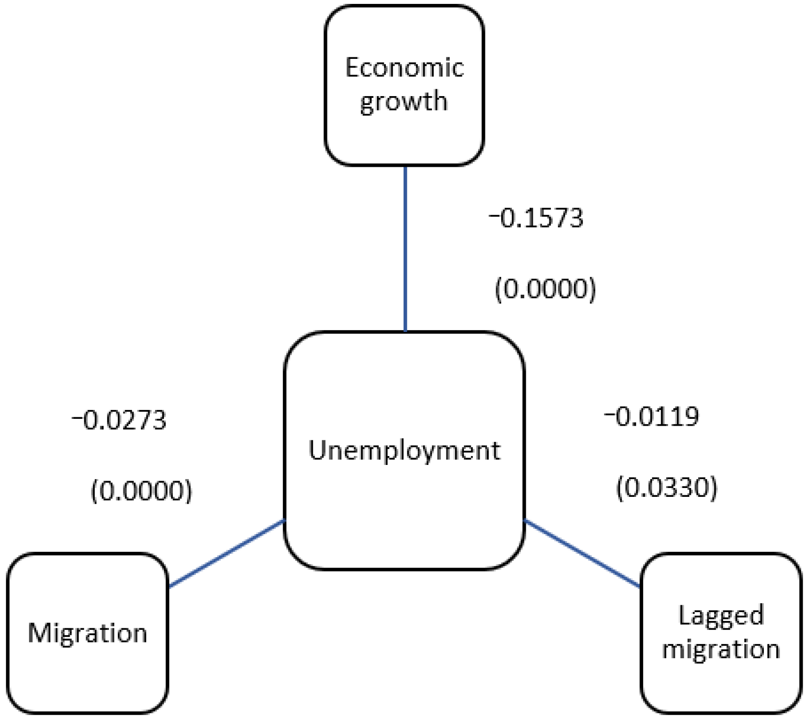 Sustainability 15 11385 g001 Sustainability 15 11385 g001