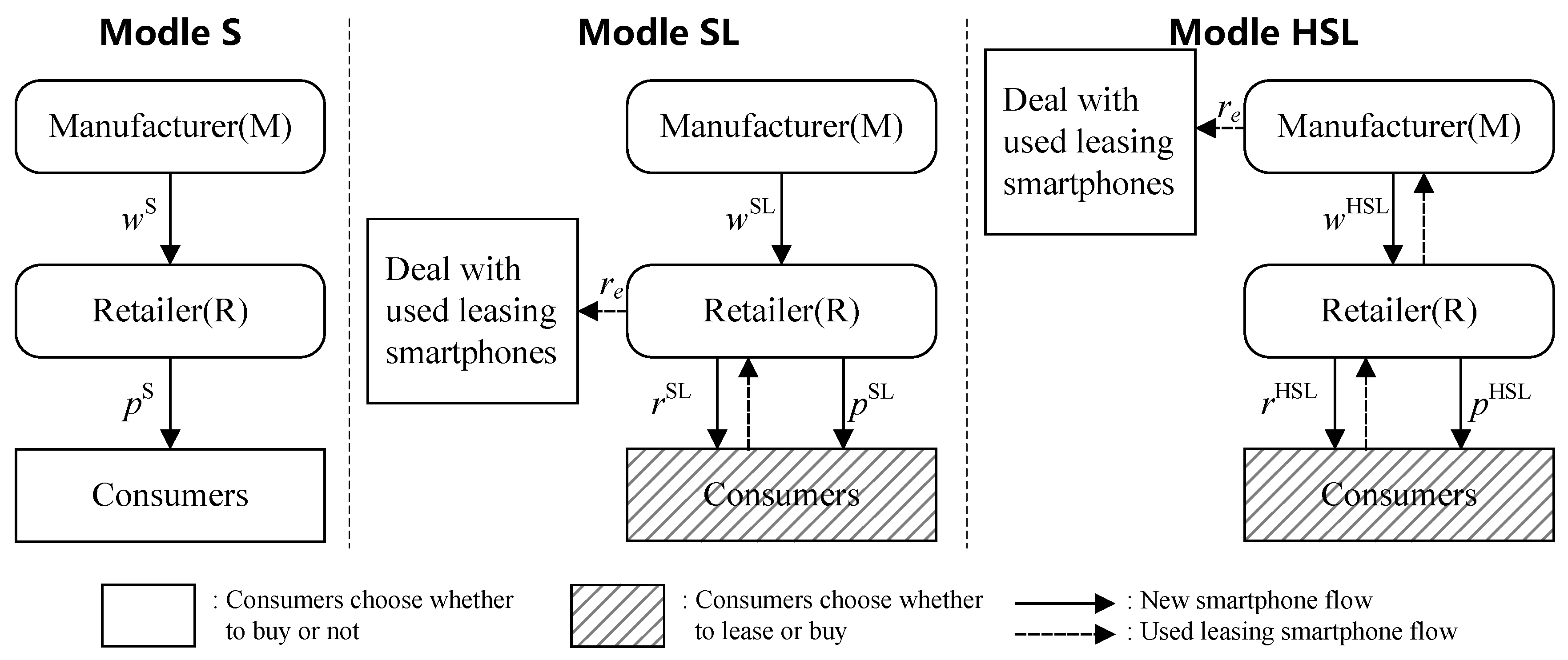Sustainability 15 11386 g002