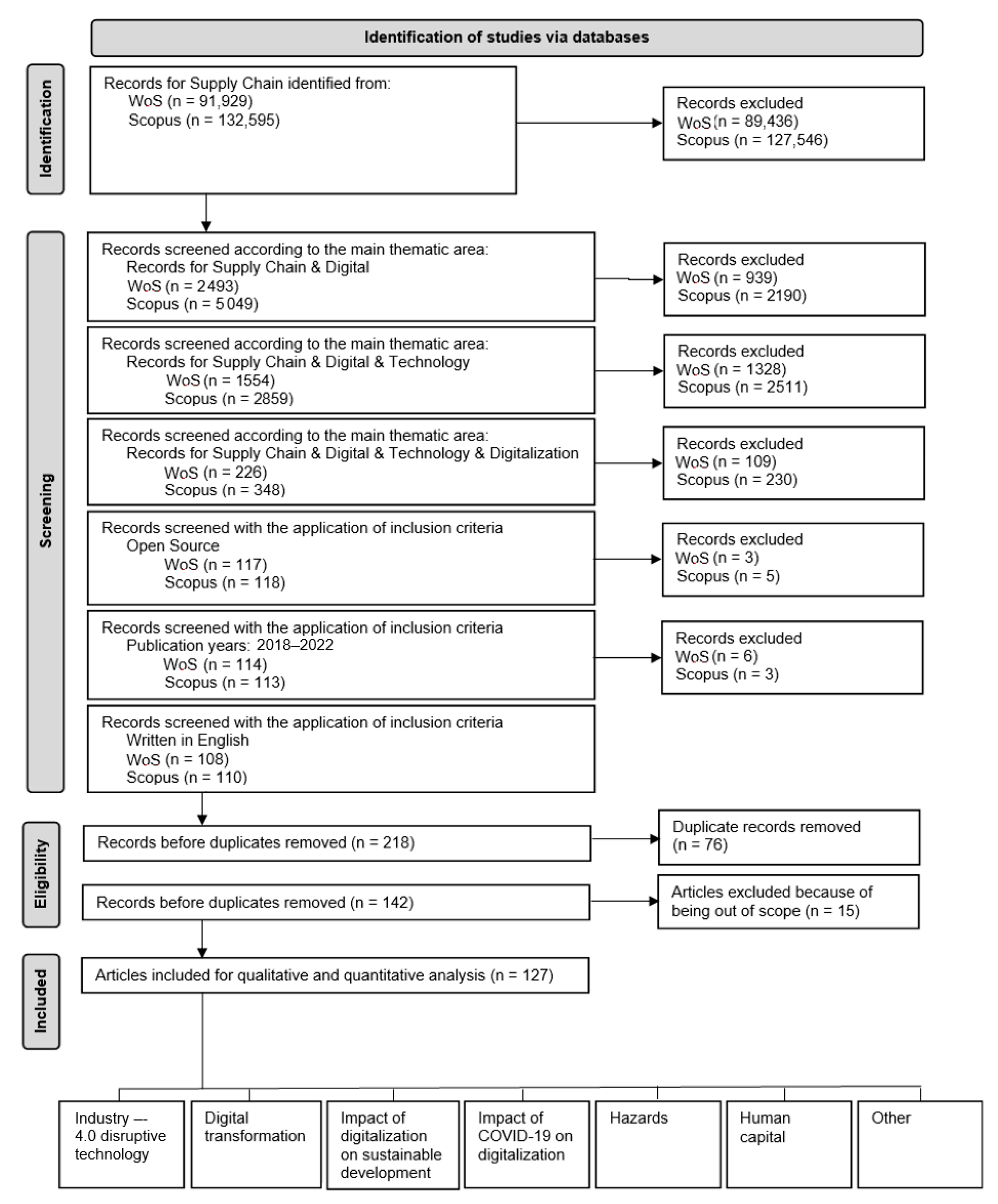 Sustainability 15 11391 g002