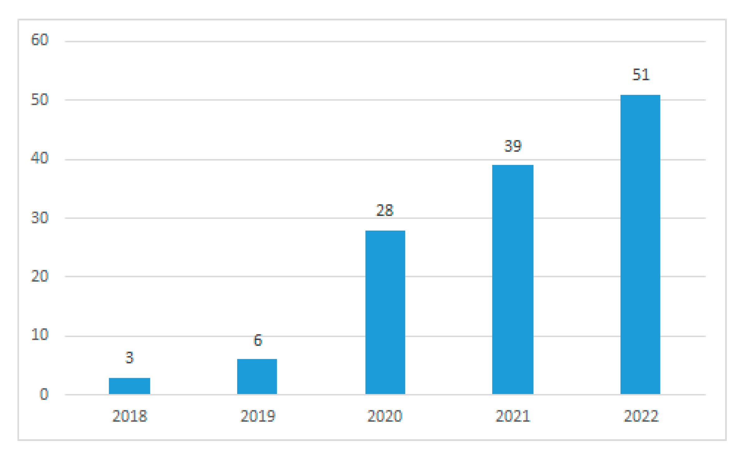 Sustainability 15 11391 g003