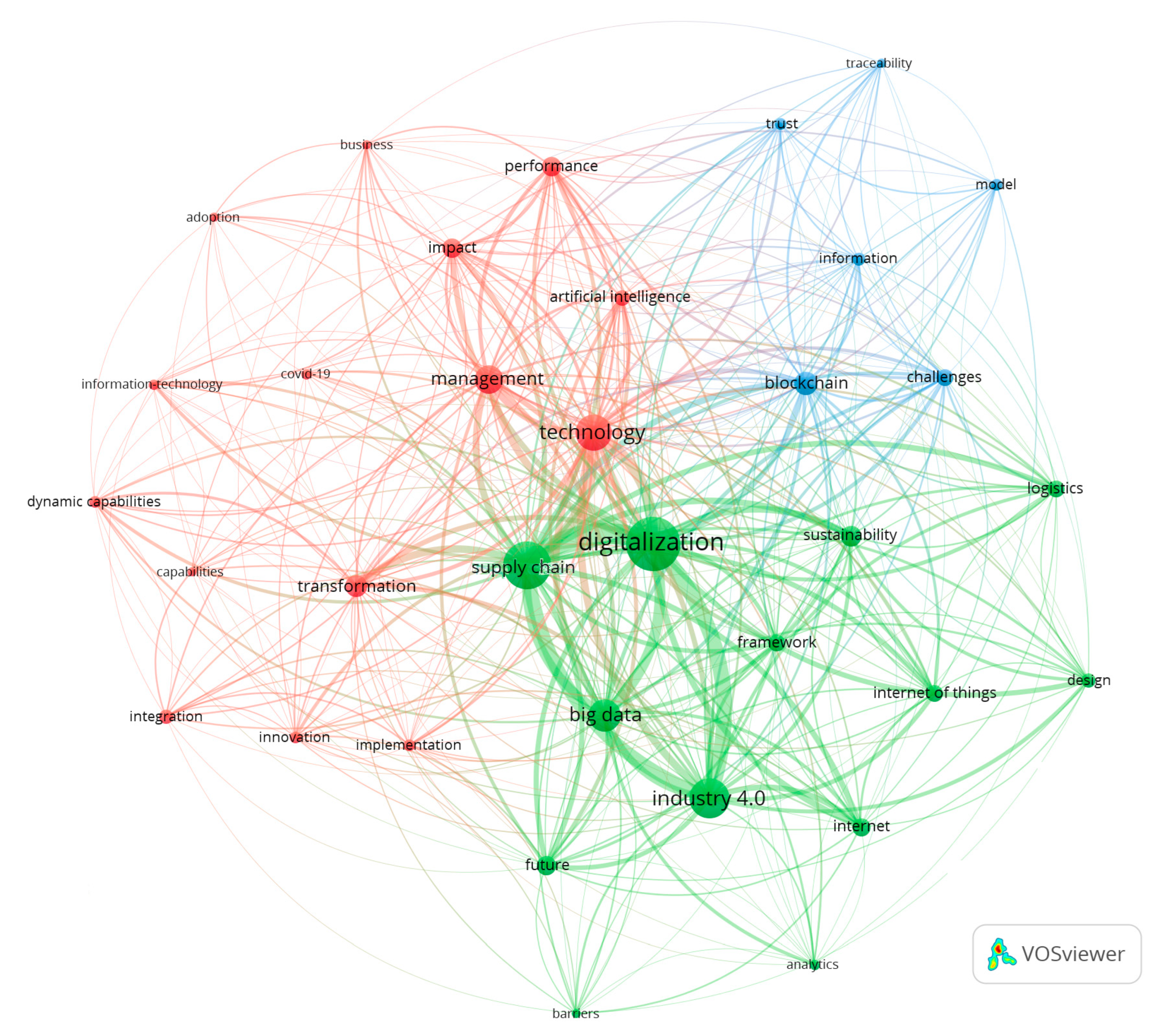 Sustainability 15 11391 g004