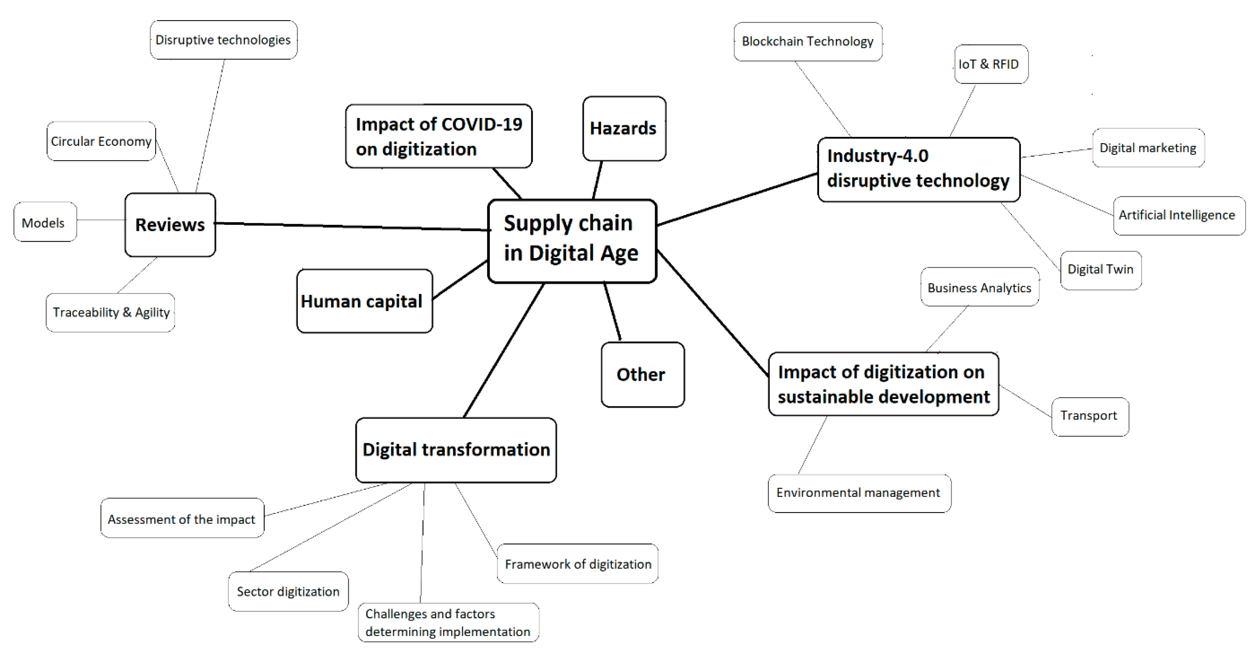 Sustainability 15 11391 g005
