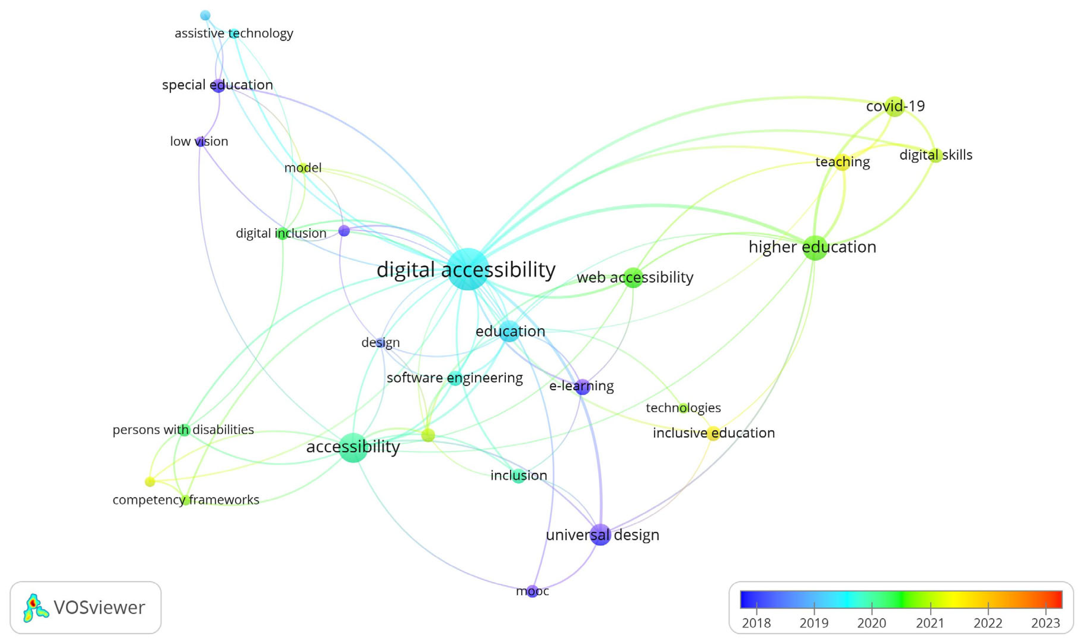 Sustainability 15 11392 g001